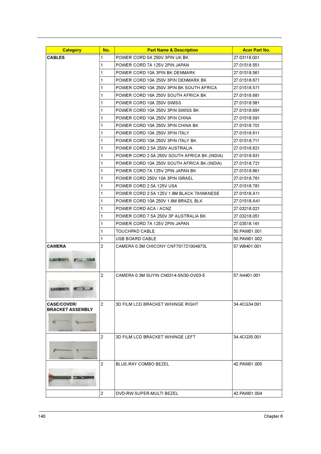 Acer 5738DZG, 5242, 5542G, 5738G manual Chapter 