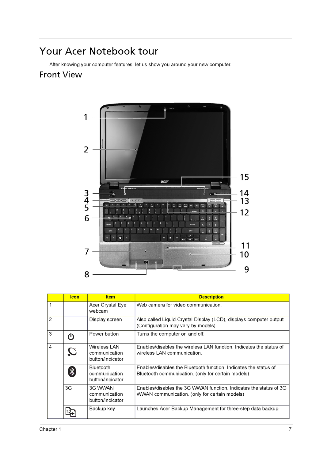 Acer 5242, 5542G, 5738DZG, 5738G manual Your Acer Notebook tour, Front View 