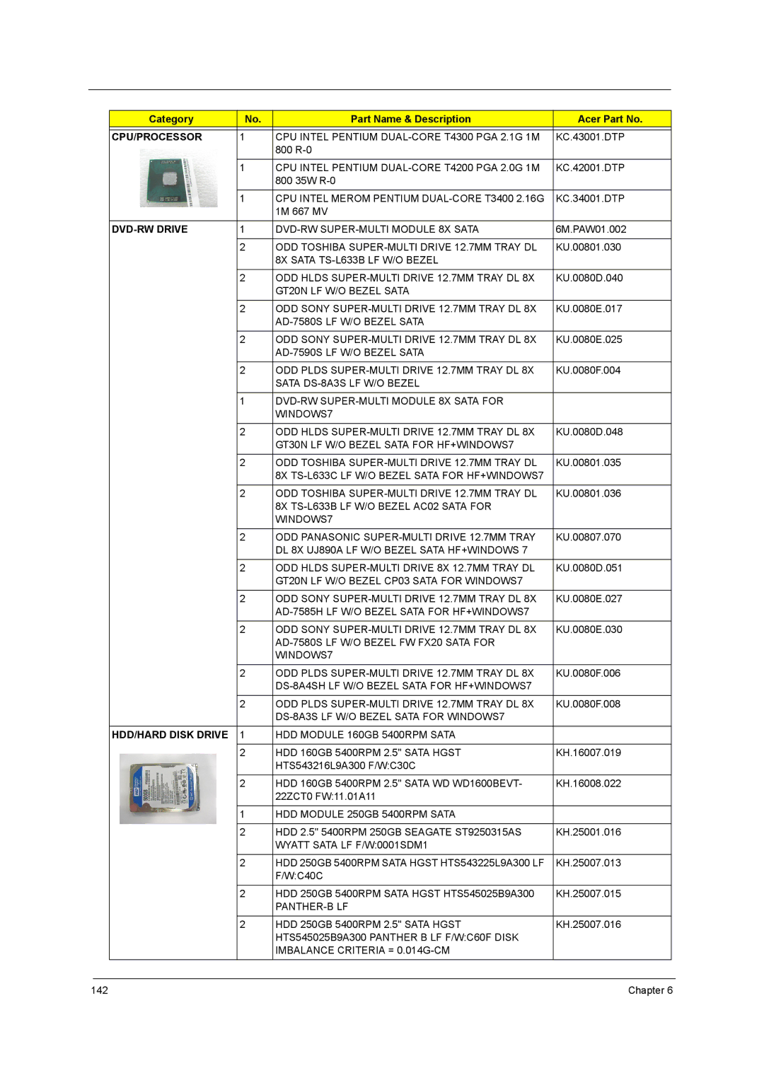 Acer 5242, 5542G, 5738DZG, 5738G manual CPU Intel Pentium DUAL-CORE T4300 PGA 2.1G 1M 