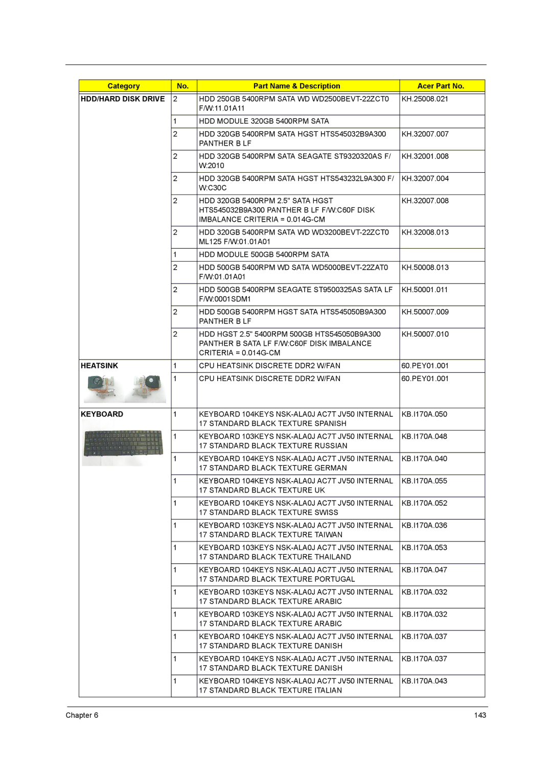 Acer 5542G, 5242, 5738DZG, 5738G manual 