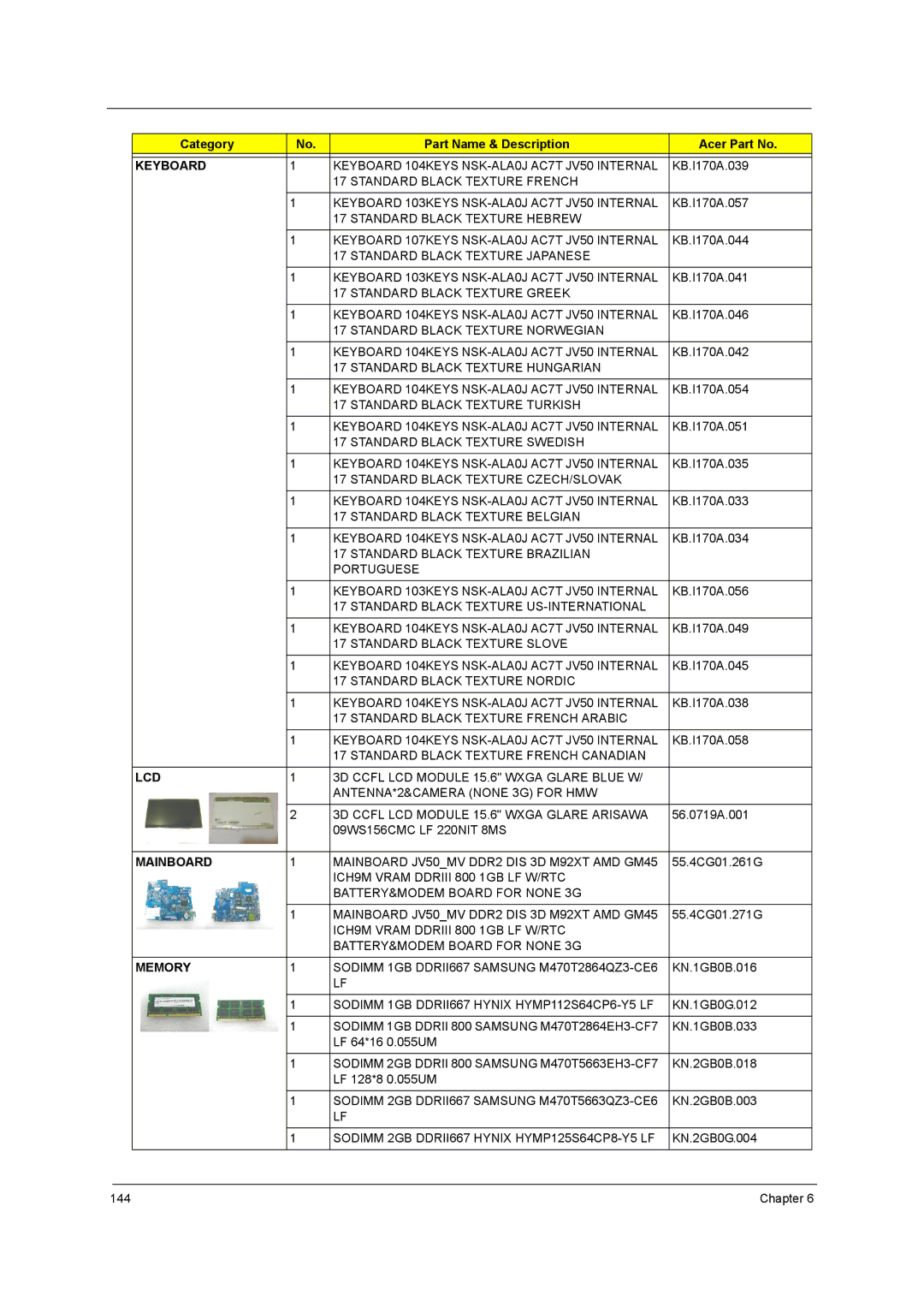 Acer 5242, 5542G, 5738DZG, 5738G manual Mainboard JV50MV DDR2 DIS 3D M92XT AMD GM45 