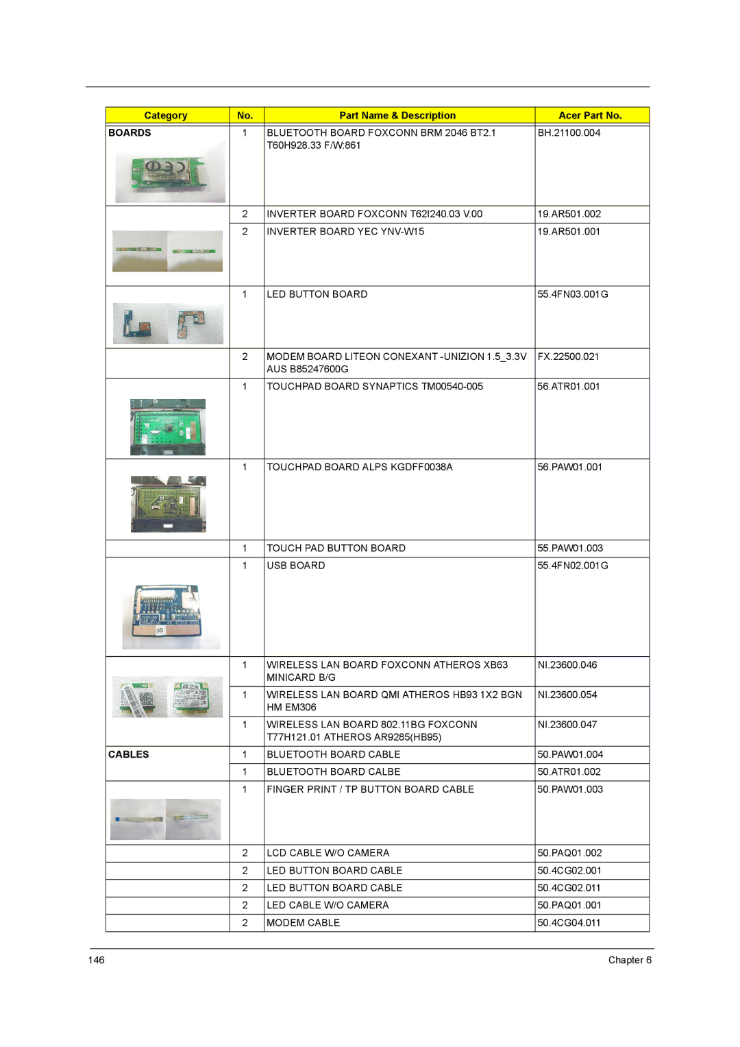 Acer 5738G, 5242, 5542G, 5738DZG manual Minicard B/G Wireless LAN Board QMI Atheros HB93 1X2 BGN 