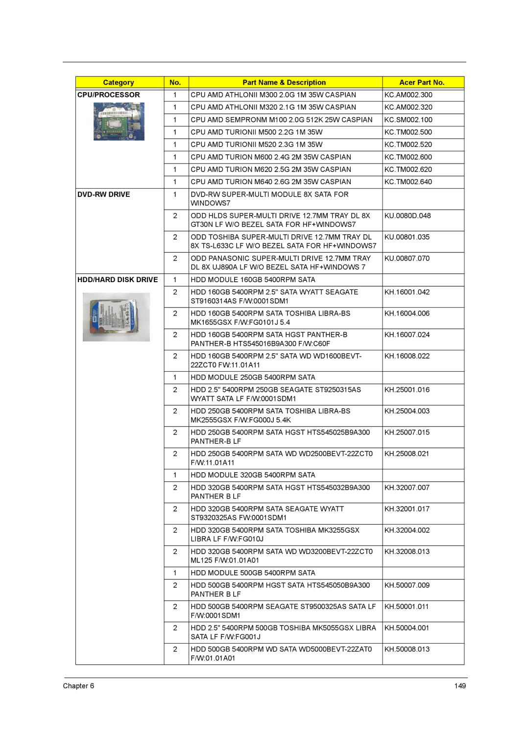 Acer 5242, 5542G, 5738DZG, 5738G manual CPU AMD Athlonii M300 2.0G 1M 35W Caspian 