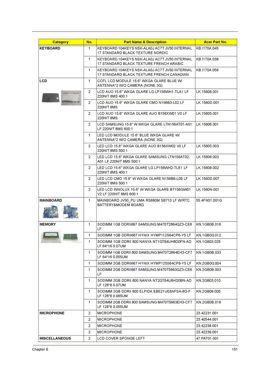 Acer 5738G, 5242, 5542G, 5738DZG manual LCD AUO 15.6 Wxga Glare CMO N156B3-L02 LF 