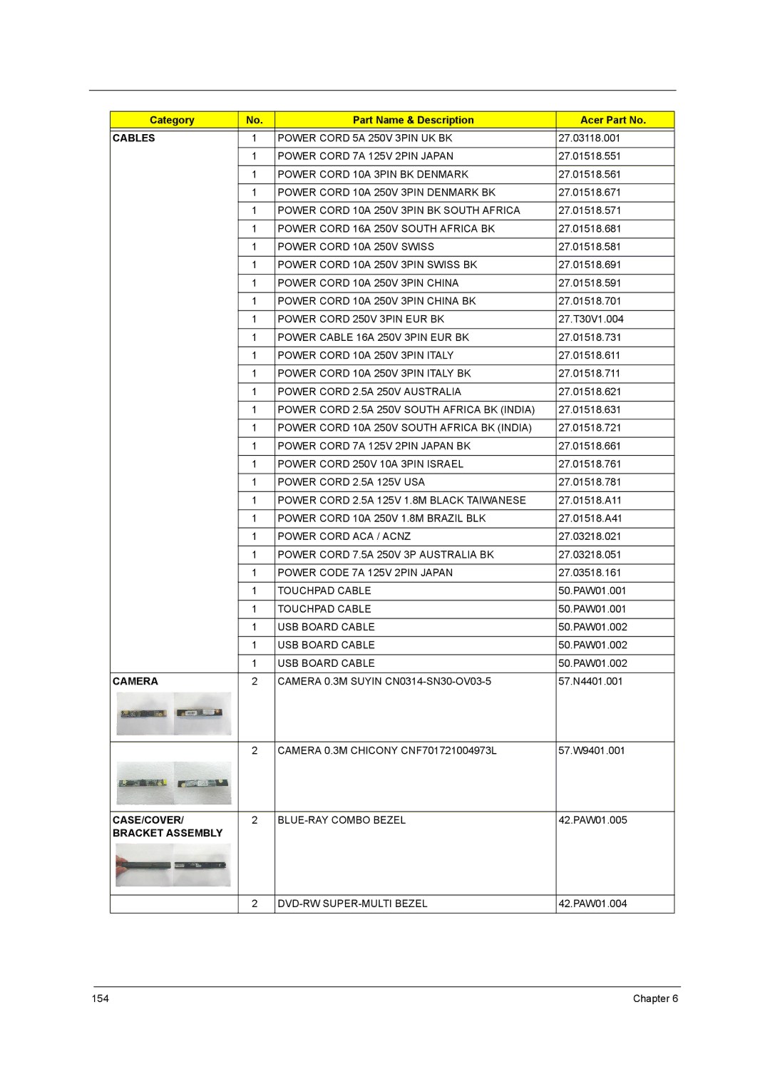 Acer 5242, 5542G, 5738DZG, 5738G manual Chapter 