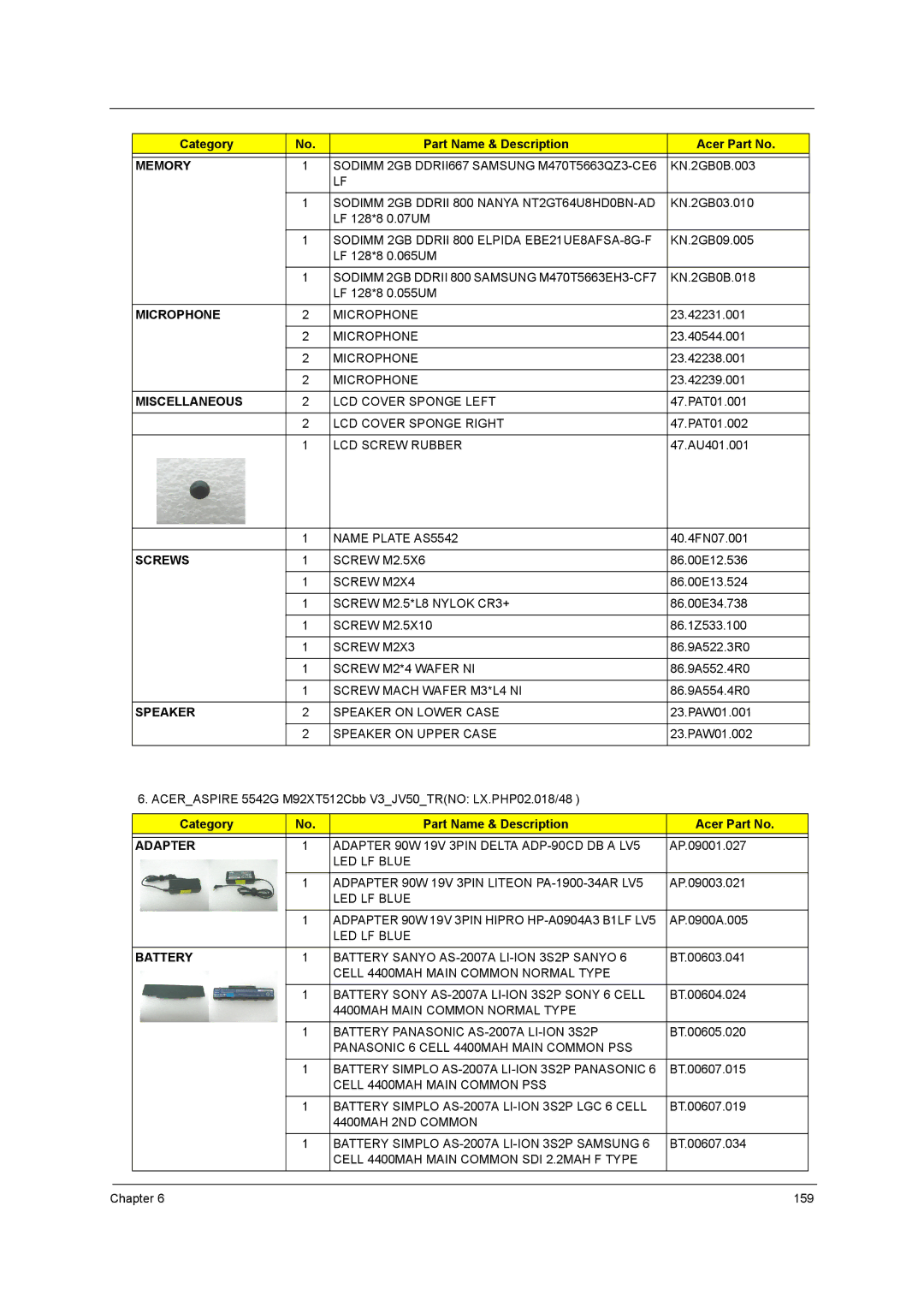 Acer 5242, 5542G, 5738DZG, 5738G manual Adapter 90W 19V 3PIN Delta ADP-90CD DB a LV5 