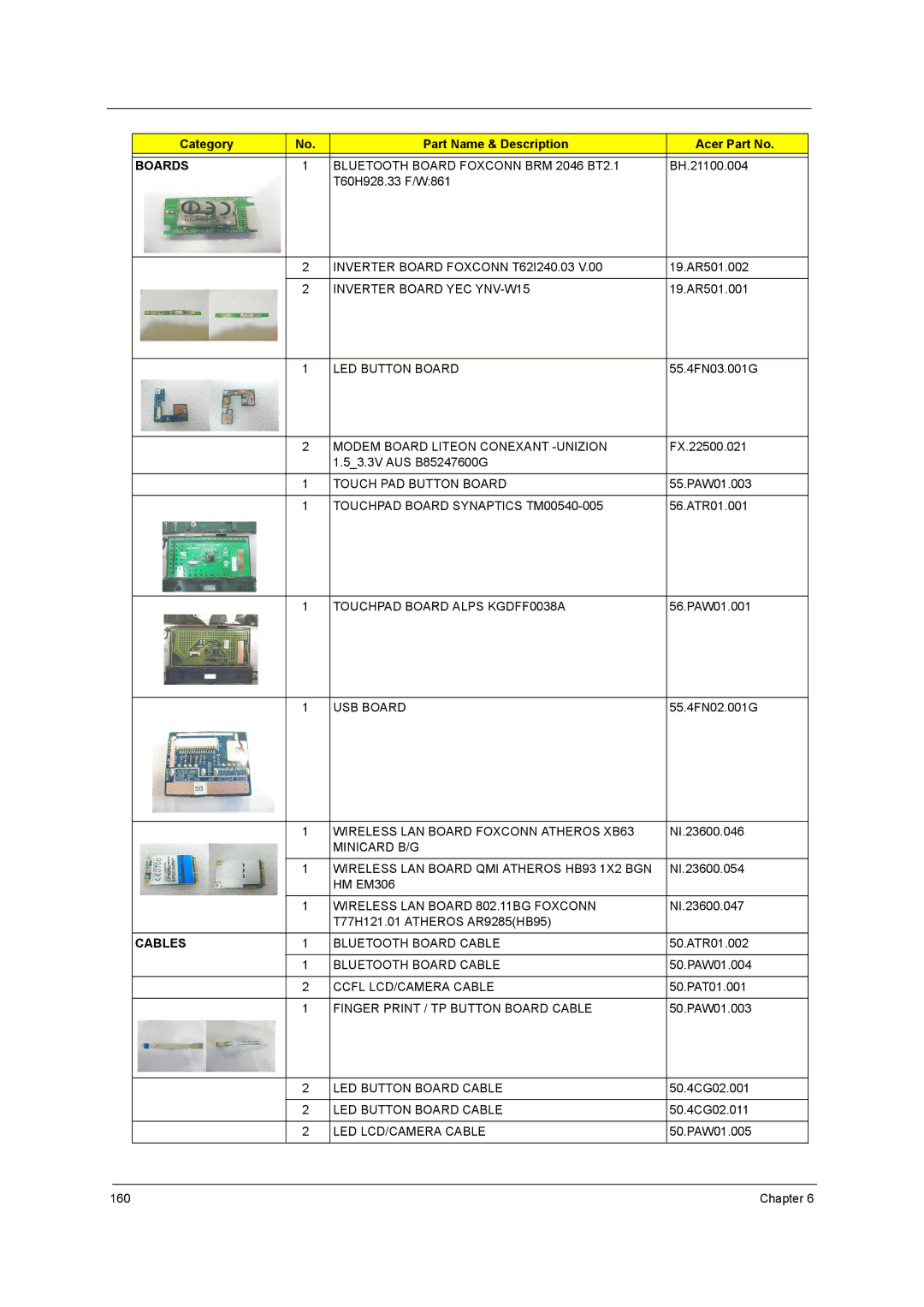 Acer 5738DZG, 5242, 5542G, 5738G manual 53.3V AUS B85247600G 