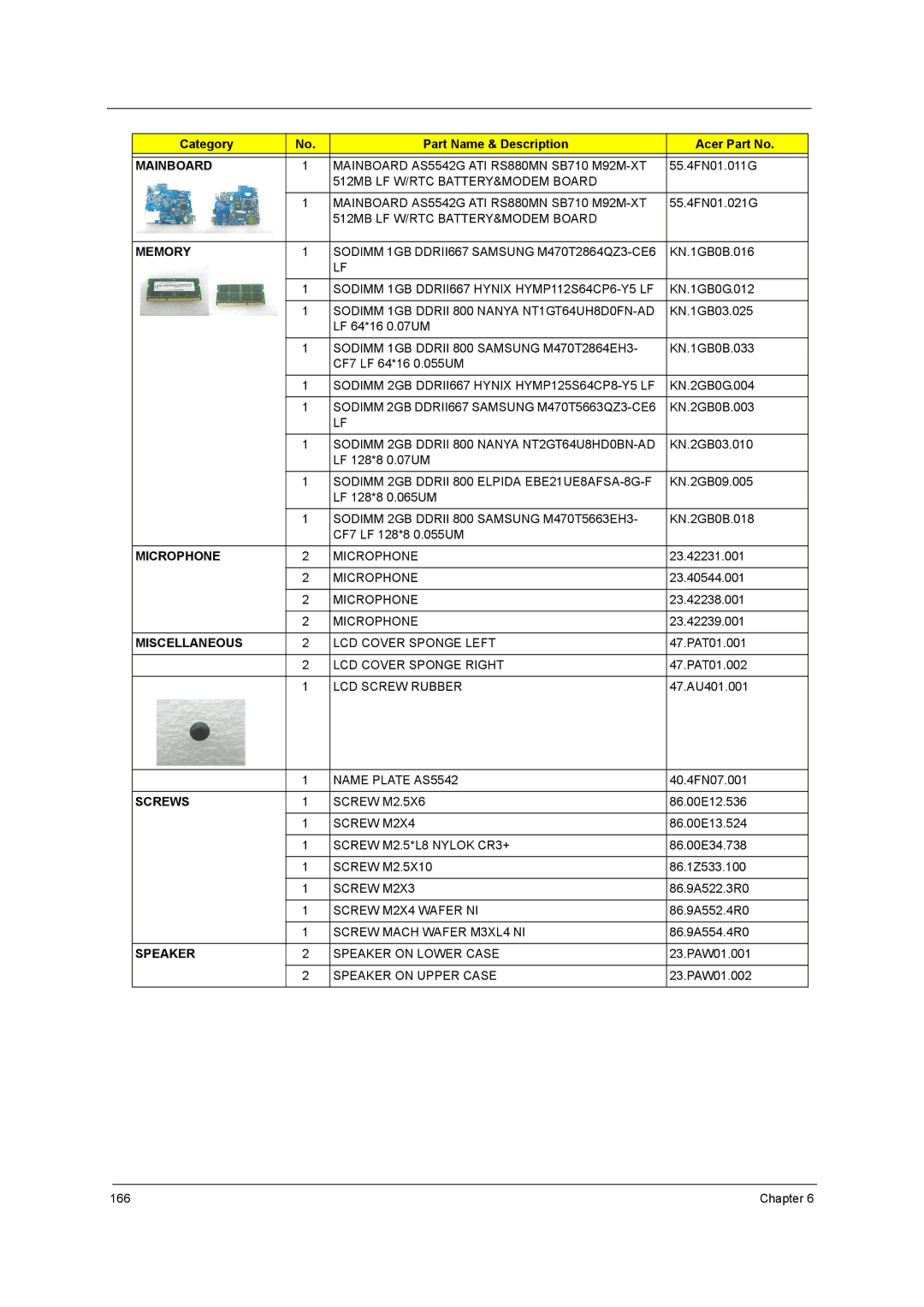 Acer 5738G, 5242, 5738DZG manual Mainboard AS5542G ATI RS880MN SB710 M92M-XT 