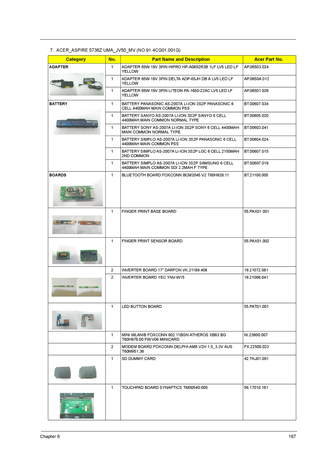 Acer 5242, 5542G, 5738DZG, 5738G manual Aceraspire 5738Z UMAJV50MV NO91.4CG01.001G 