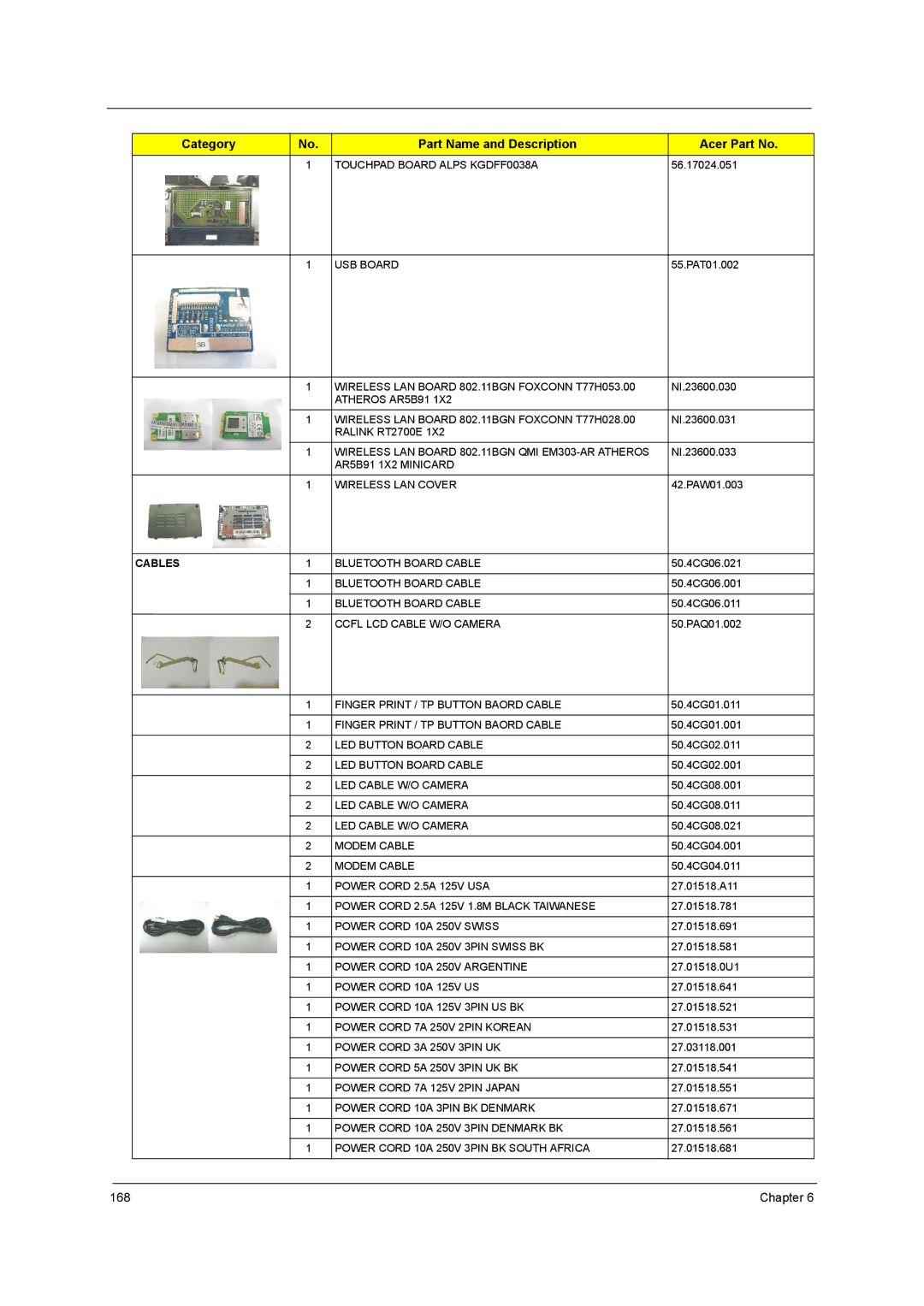 Acer 5542G, 5242, 5738DZG, 5738G manual Chapter 