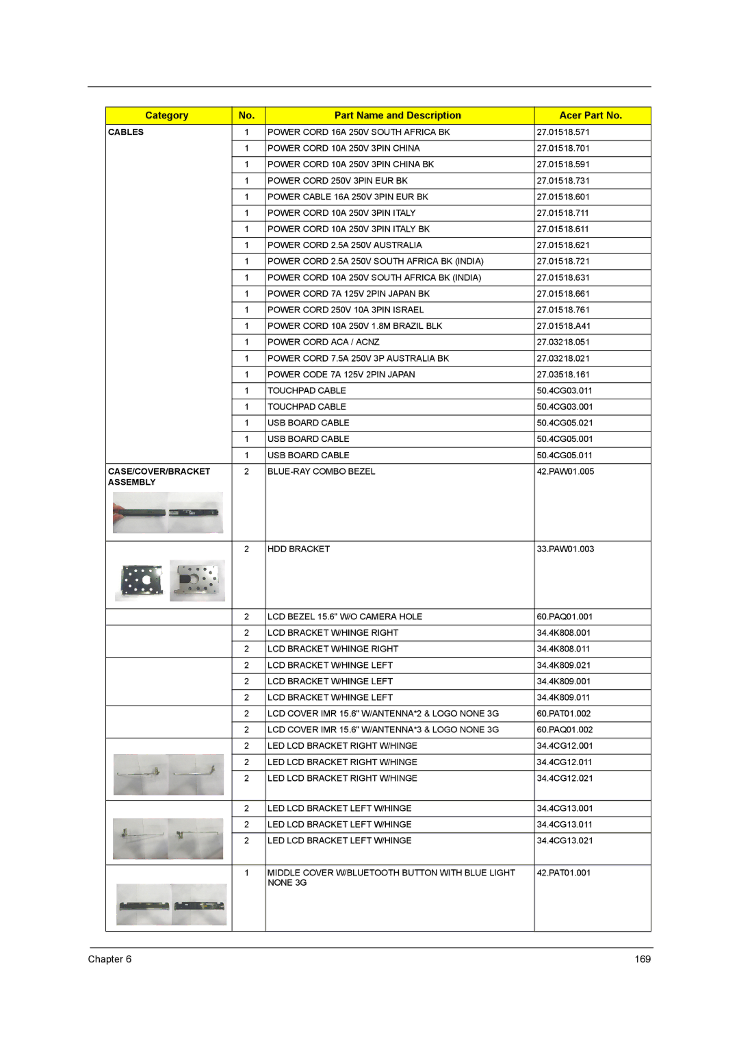 Acer 5242, 5542G, 5738DZG, 5738G manual 