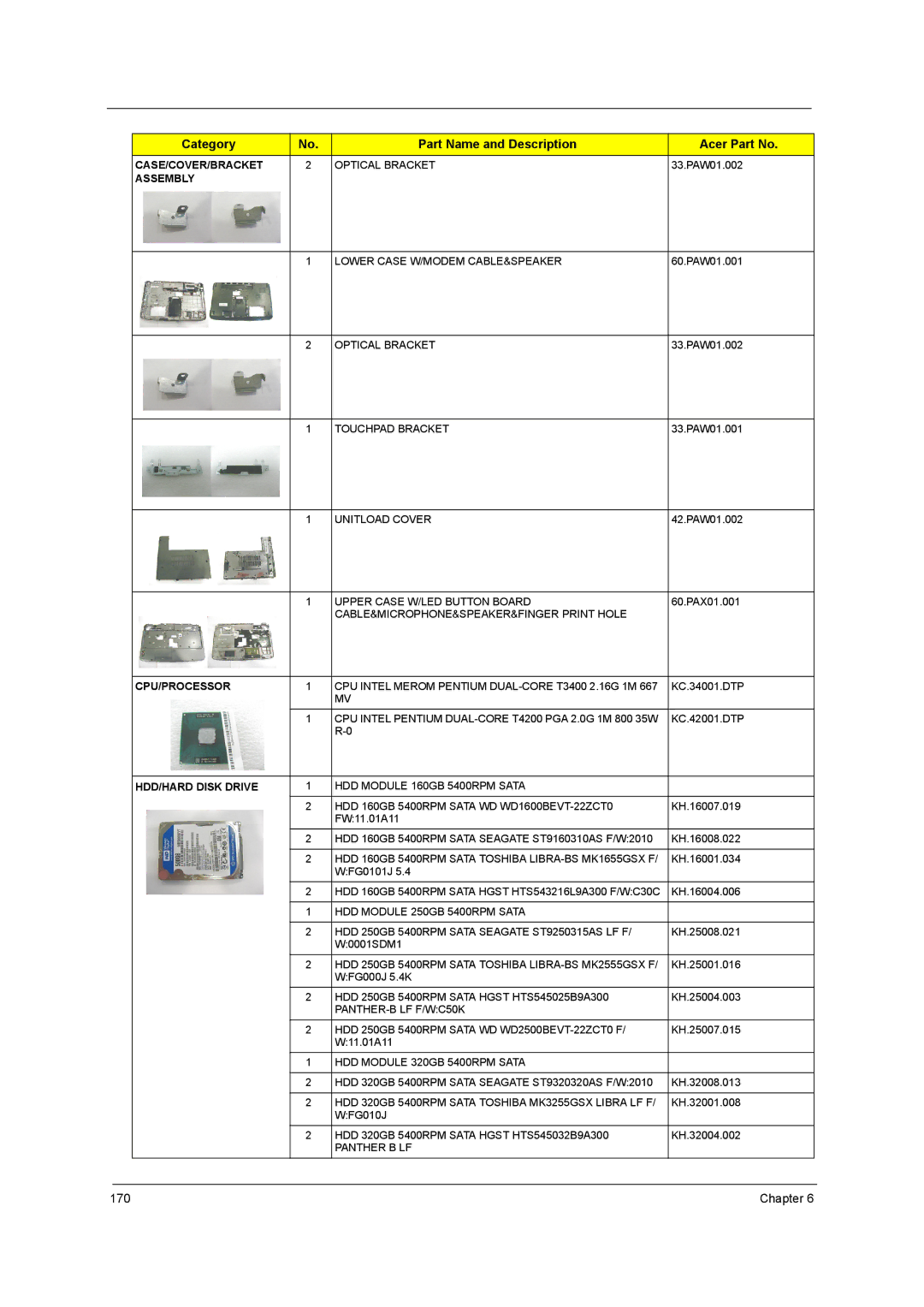 Acer 5738DZG, 5242, 5542G, 5738G manual Chapter 