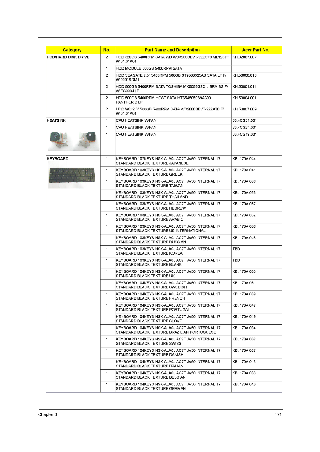 Acer 5738G, 5242, 5542G, 5738DZG manual 