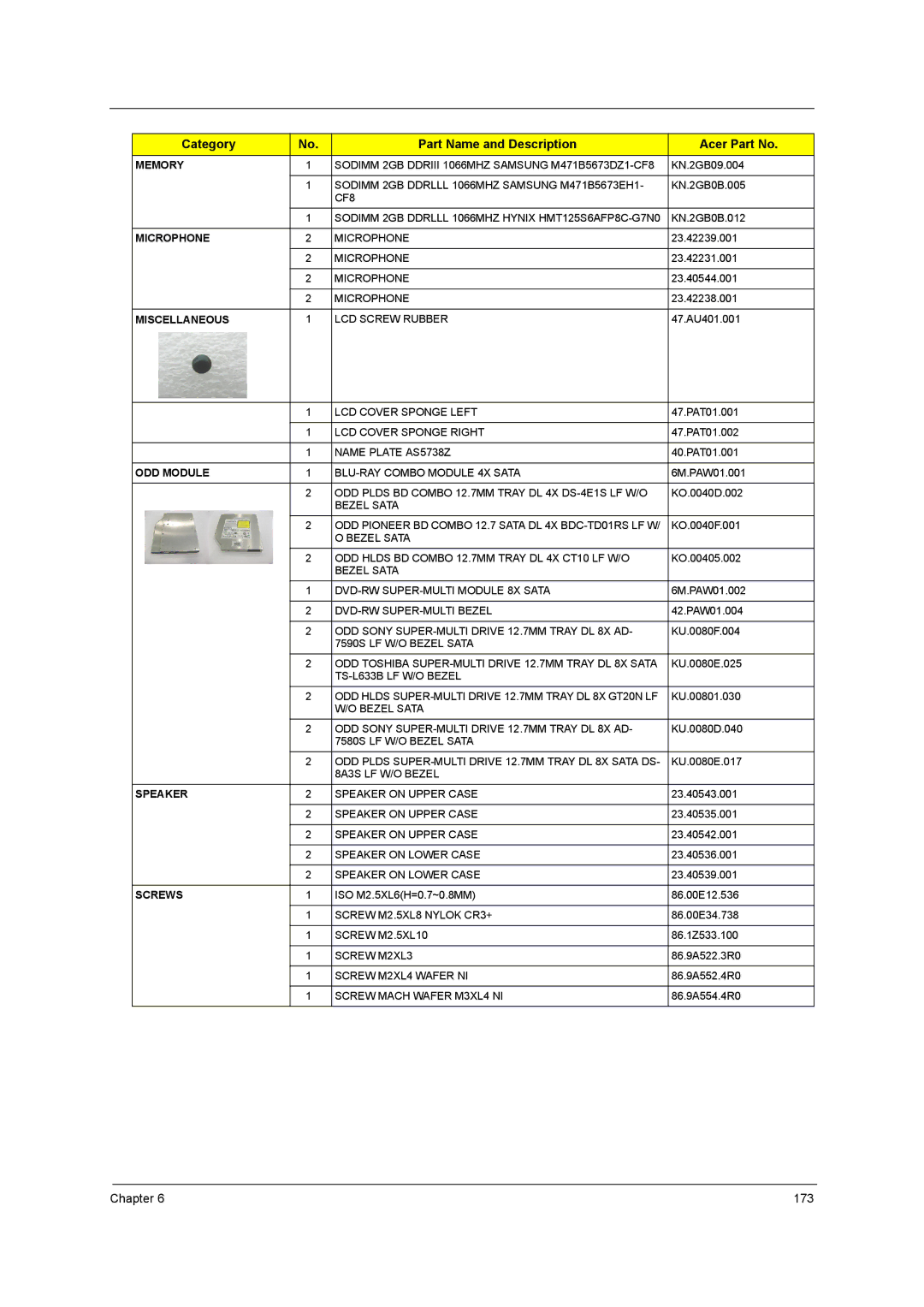 Acer 5542G, 5242, 5738DZG, 5738G manual 