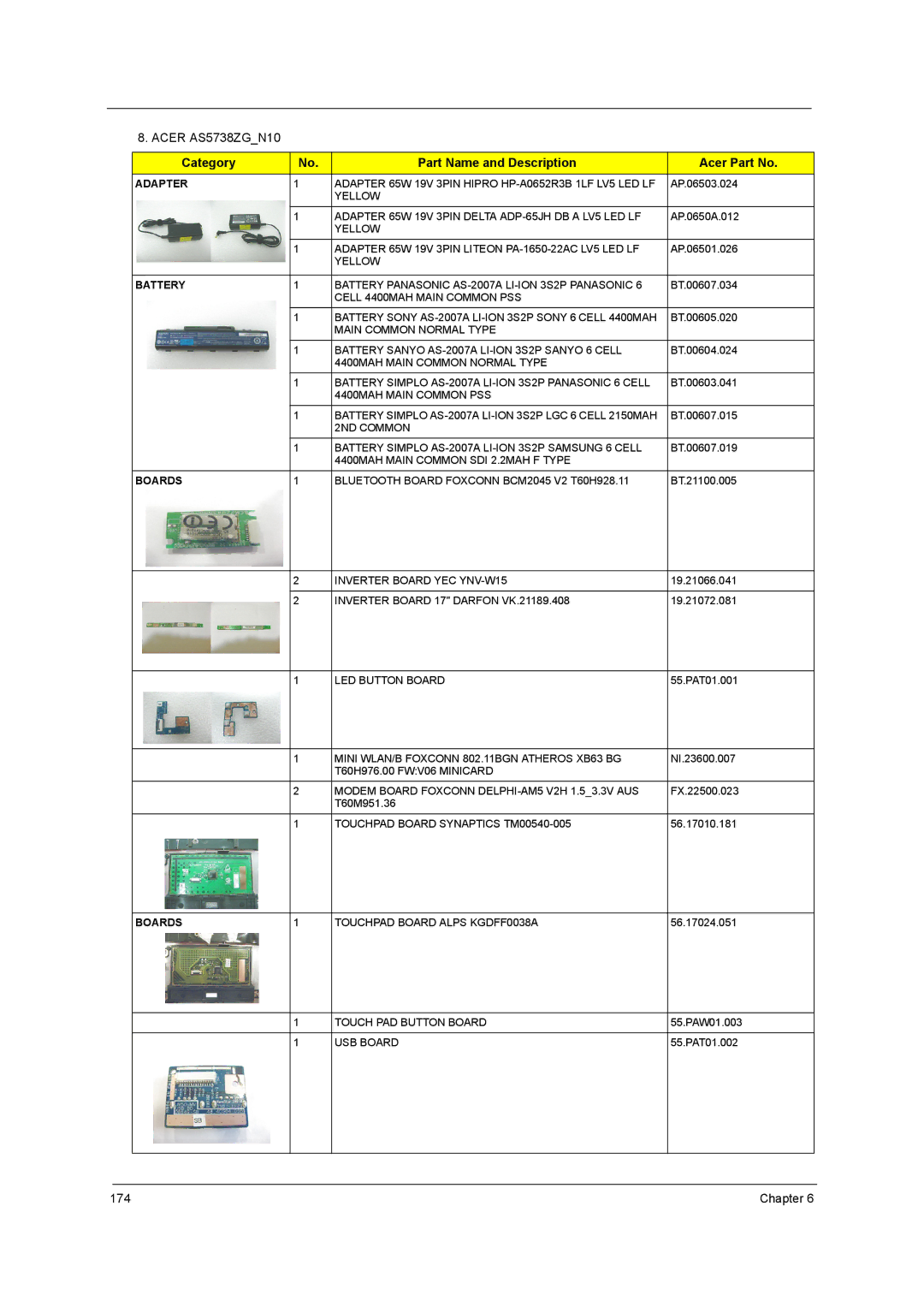 Acer 5242, 5542G, 5738DZG, 5738G manual Acer AS5738ZGN10 