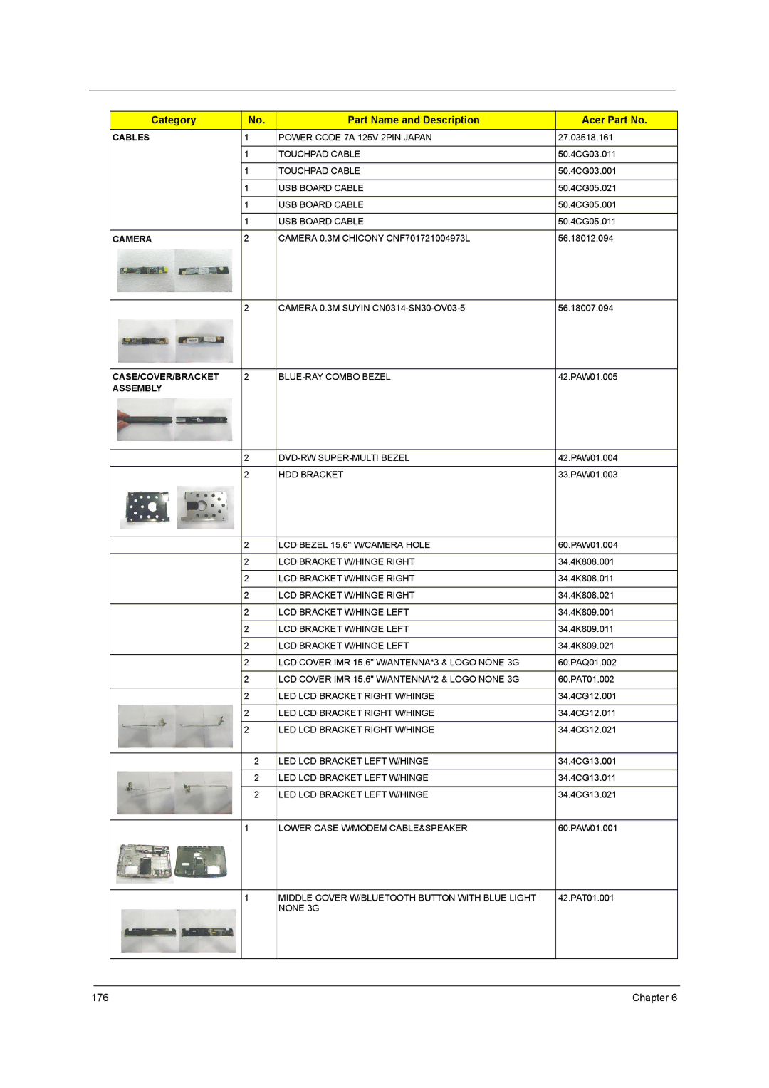 Acer 5738G, 5242, 5542G, 5738DZG manual Chapter 