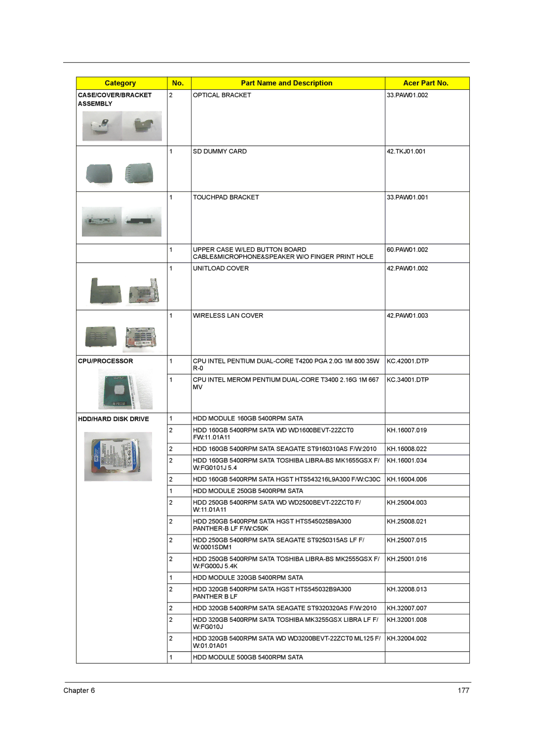 Acer 5242, 5542G, 5738DZG, 5738G manual 