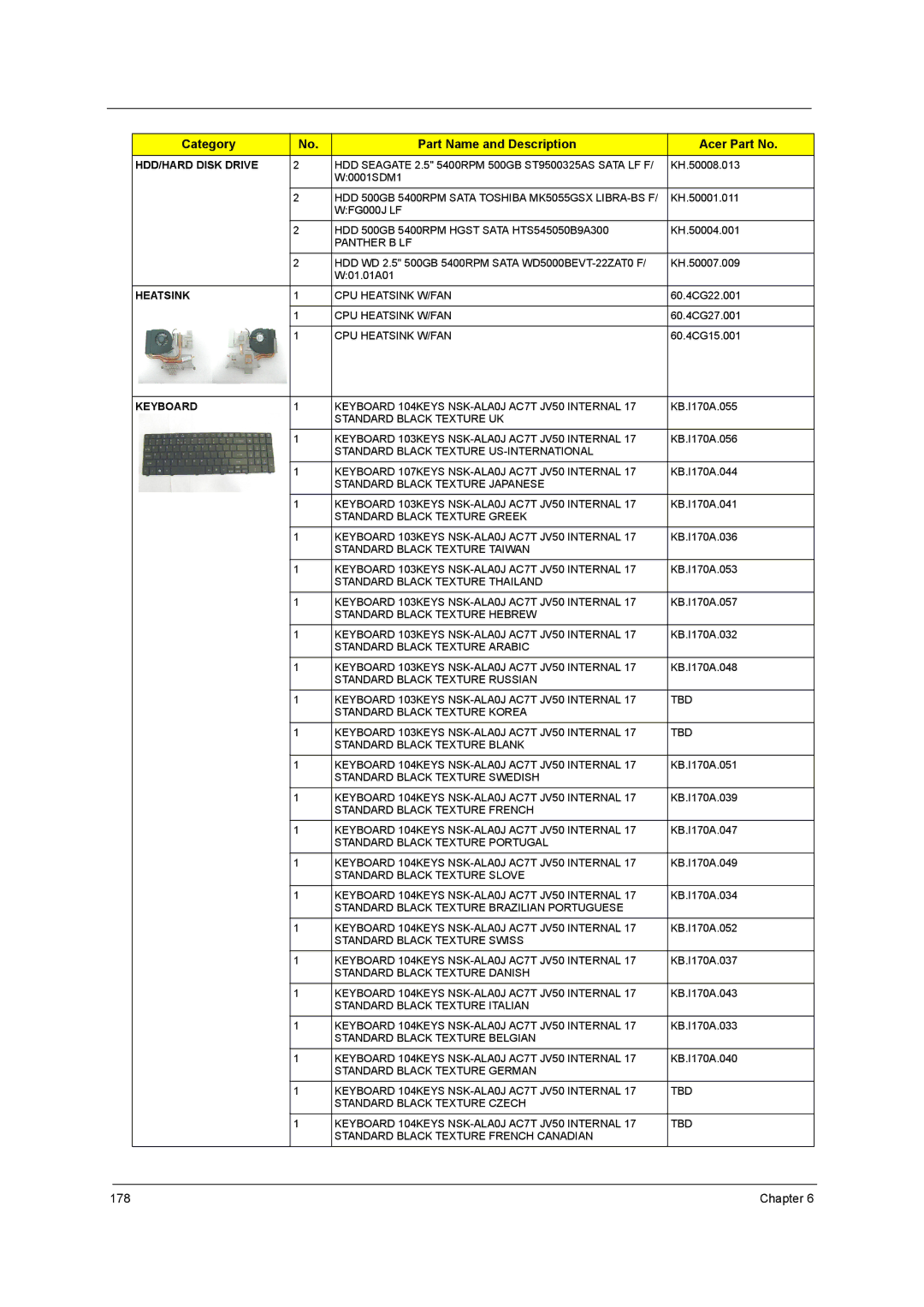 Acer 5542G, 5242, 5738DZG, 5738G manual Chapter 