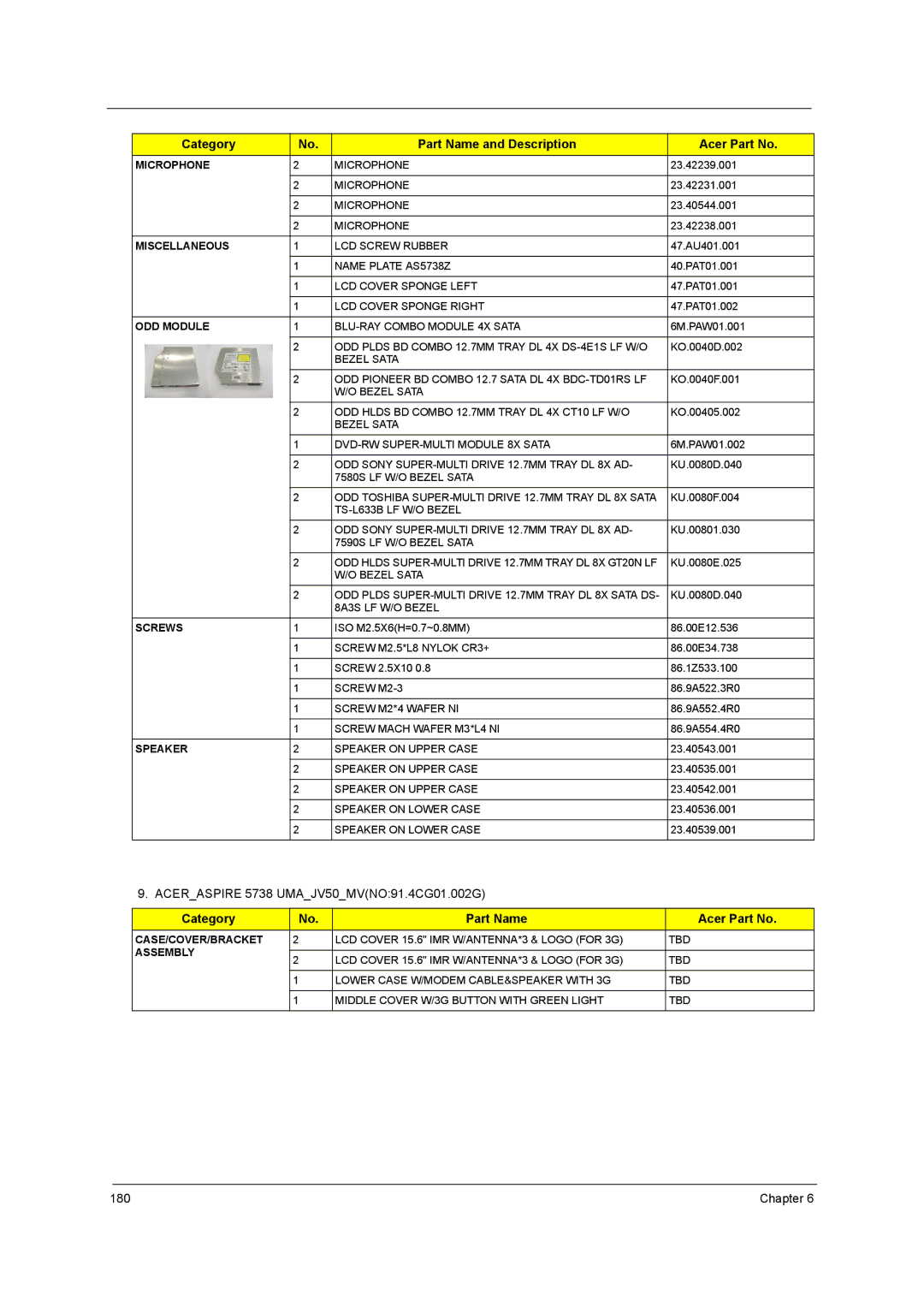 Acer 5738DZG, 5242, 5542G, 5738G manual Category Part Name Acer Part No 