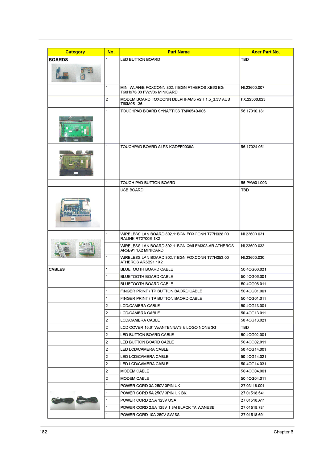 Acer 5242, 5542G, 5738DZG, 5738G manual Chapter 