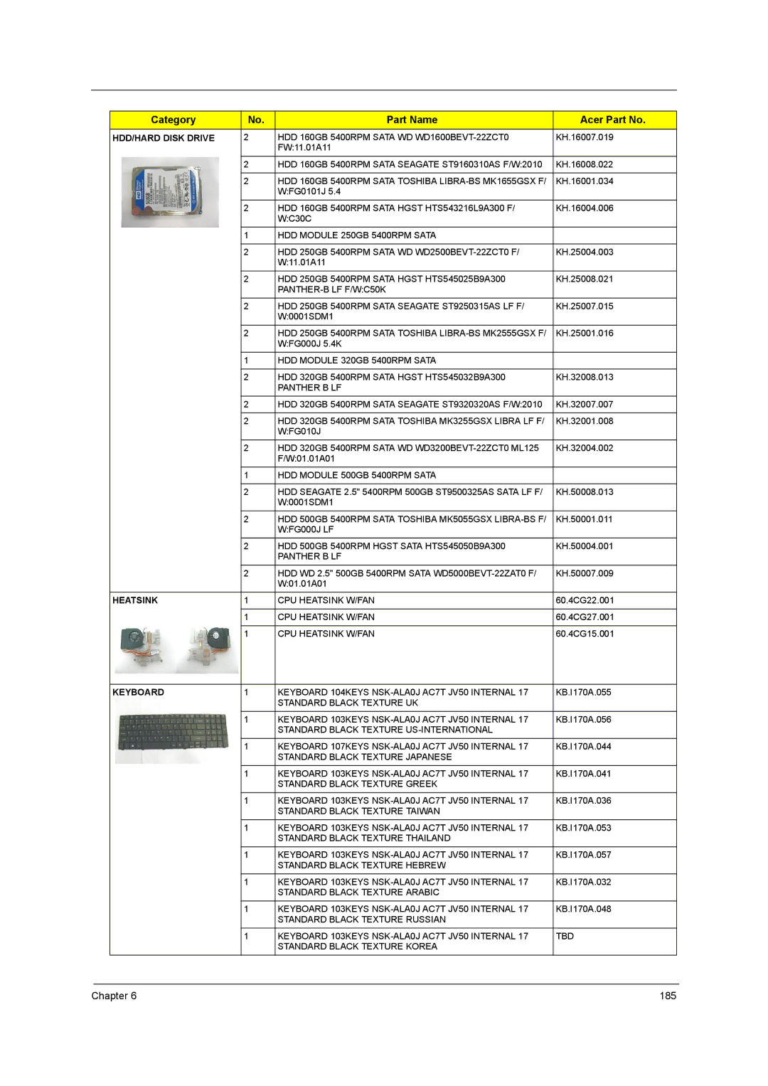 Acer 5738DZG, 5242, 5542G, 5738G manual 