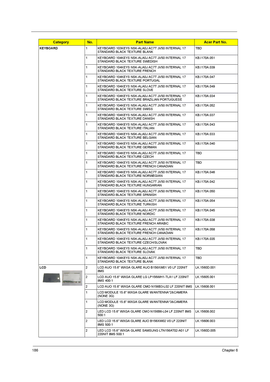 Acer 5738G, 5242, 5542G, 5738DZG manual Chapter 