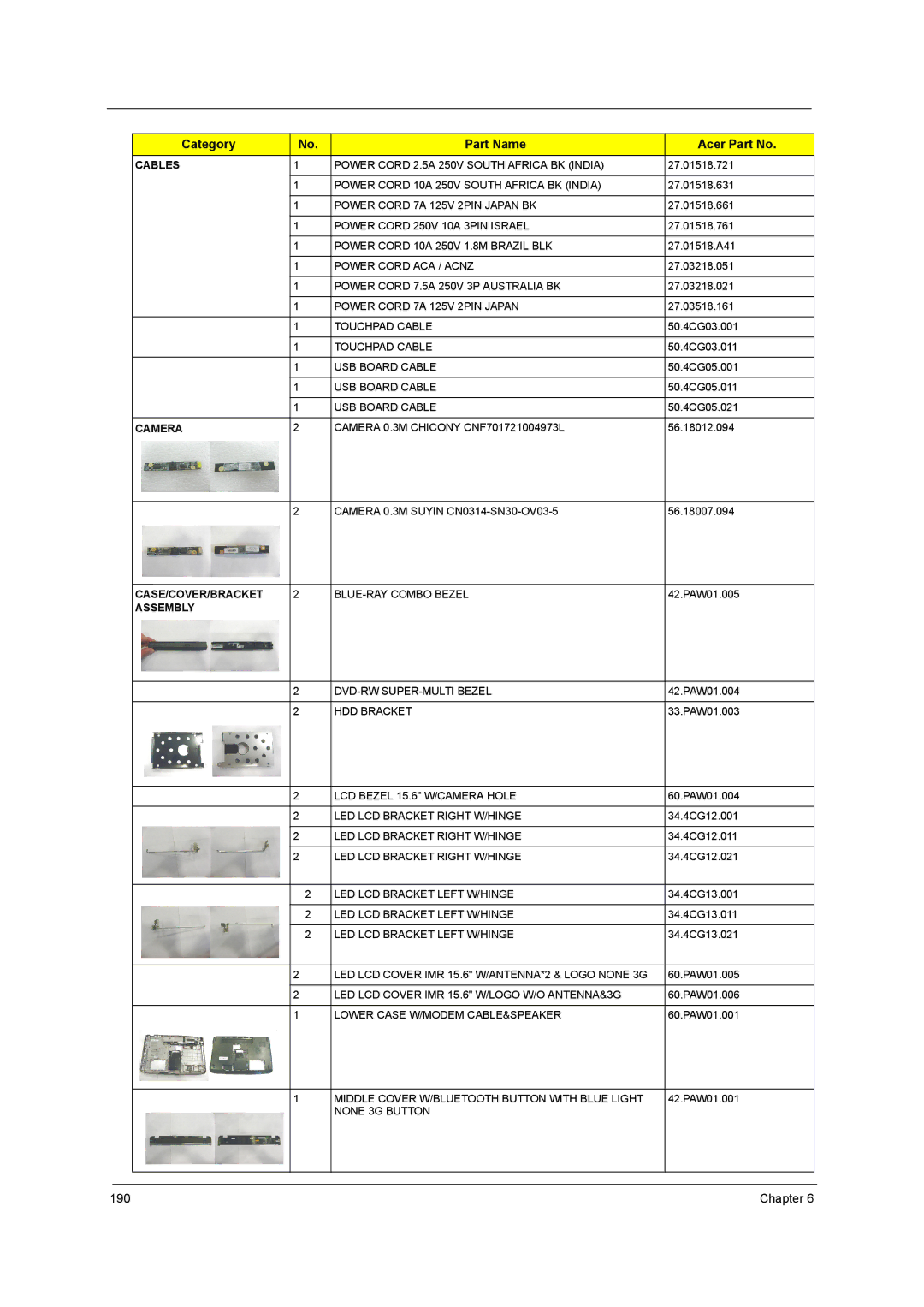 Acer 5738DZG, 5242, 5542G, 5738G manual Chapter 