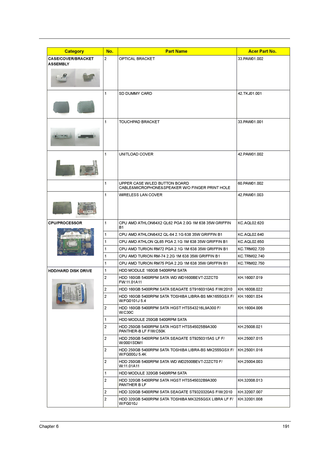 Acer 5738G, 5242, 5542G, 5738DZG manual 