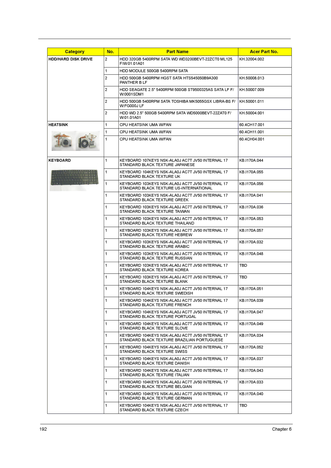 Acer 5242, 5542G, 5738DZG, 5738G manual Chapter 