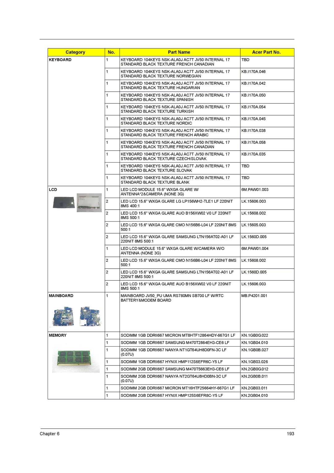 Acer 5542G, 5242, 5738DZG, 5738G manual 