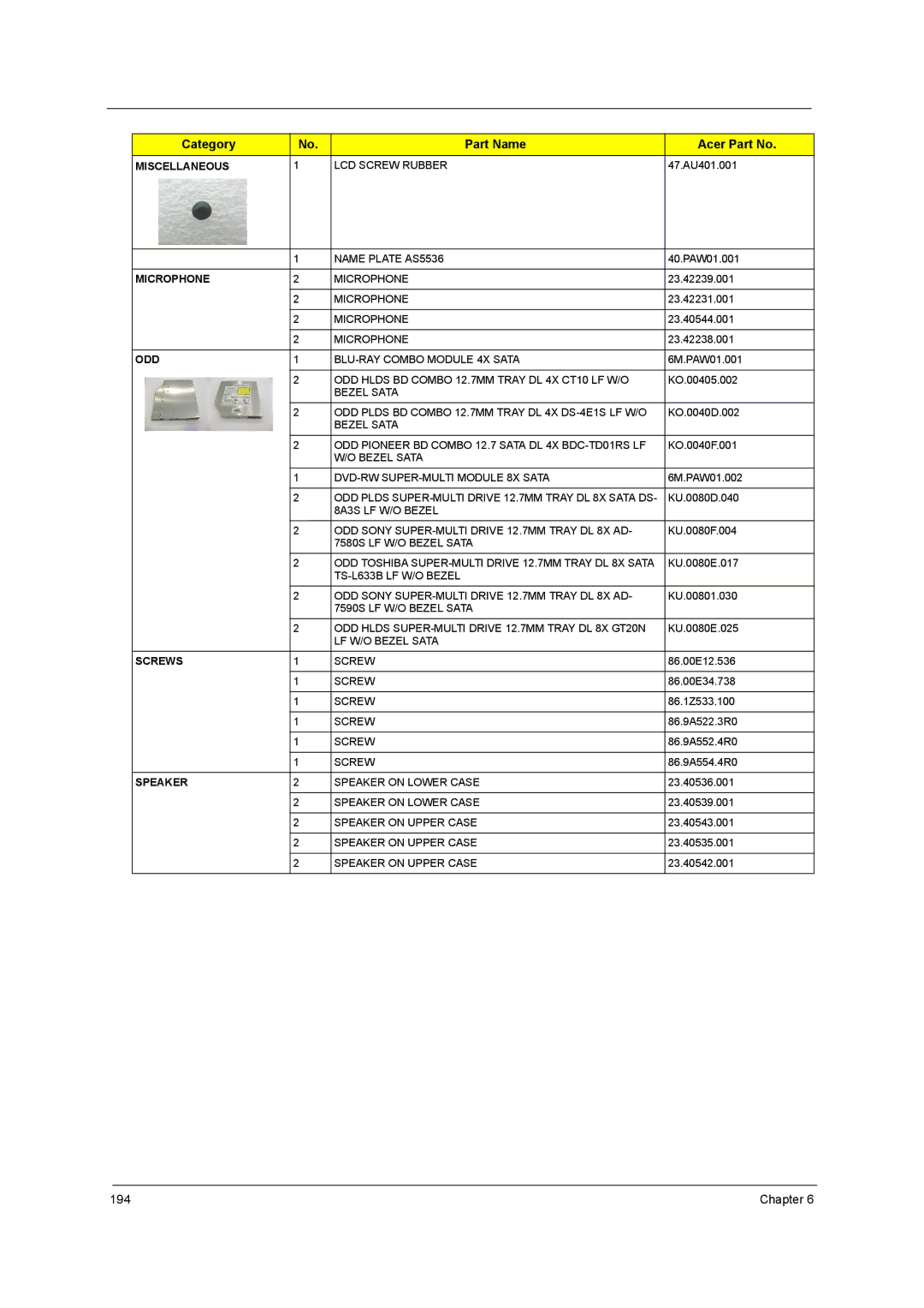 Acer 5242, 5542G, 5738DZG, 5738G manual Chapter 