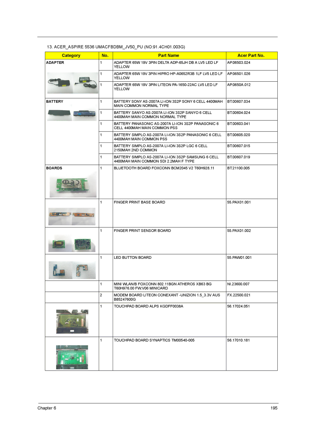 Acer 5738DZG, 5242, 5542G, 5738G manual Aceraspire 5536 UMACFBDBMJV50PU NO91.4CH01.003G 