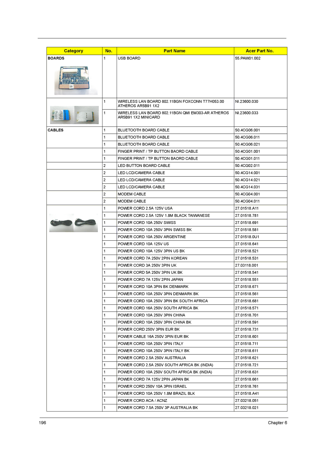 Acer 5738G, 5242, 5542G, 5738DZG manual Chapter 