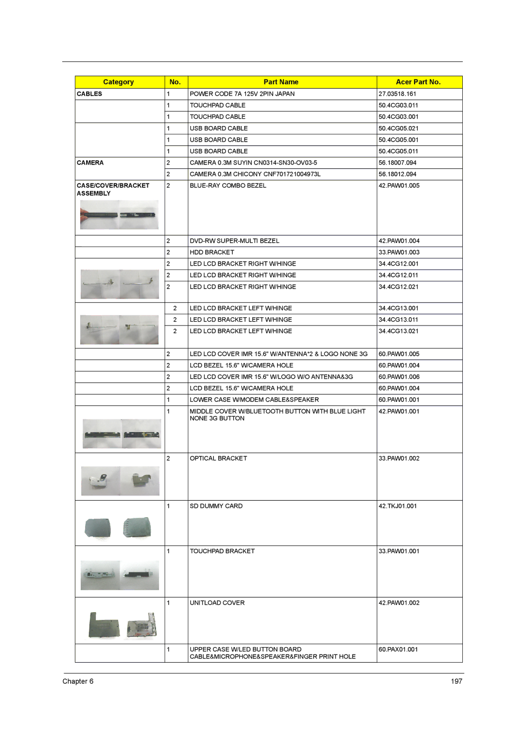 Acer 5242, 5542G, 5738DZG, 5738G manual 