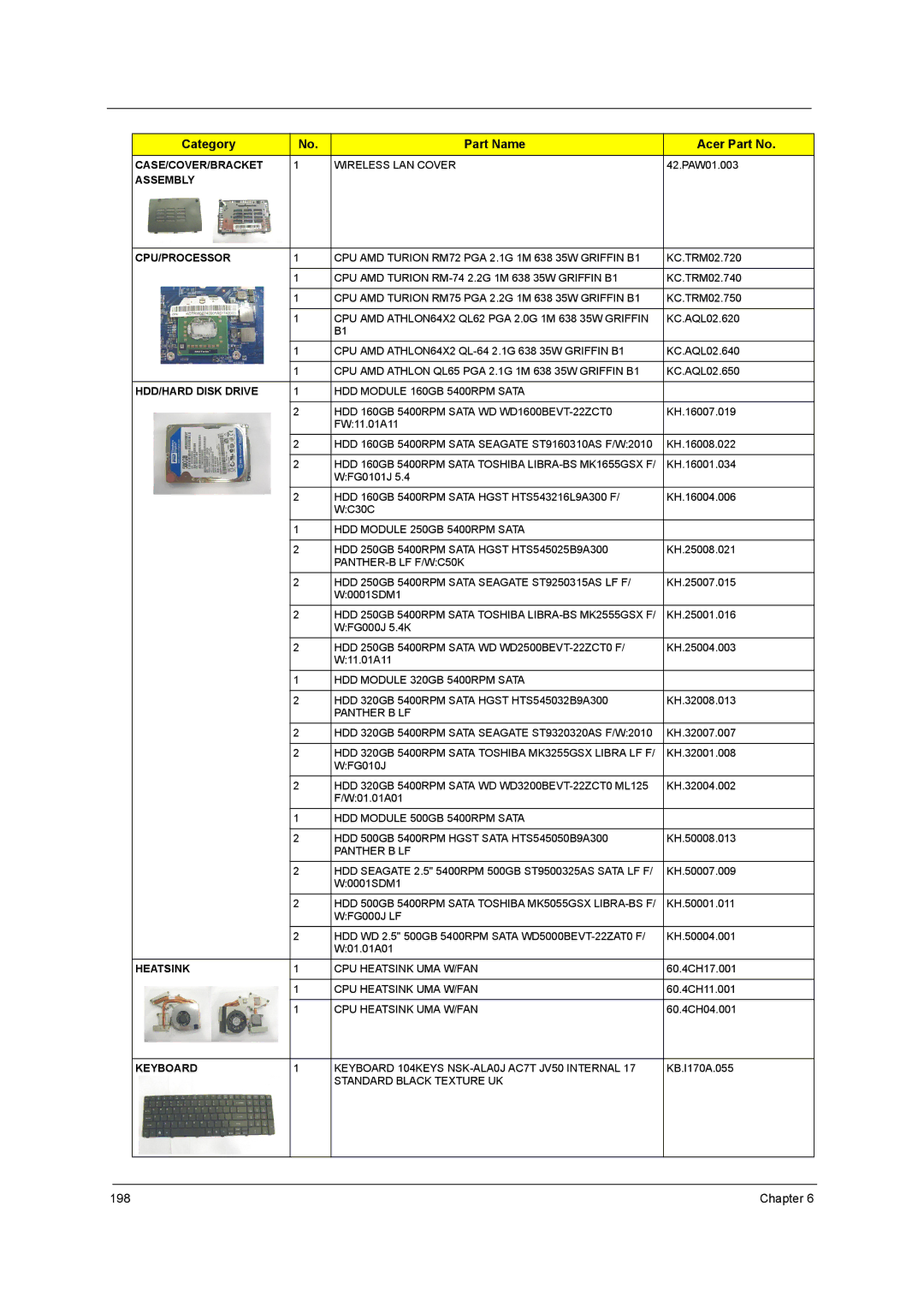 Acer 5542G, 5242, 5738DZG, 5738G manual Chapter 