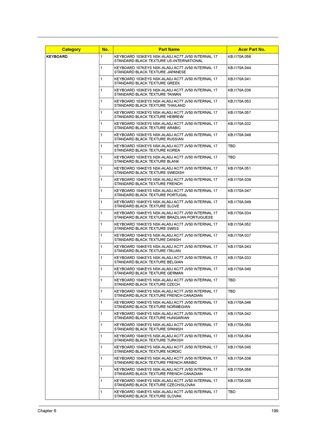 Acer 5242, 5542G, 5738DZG, 5738G manual 