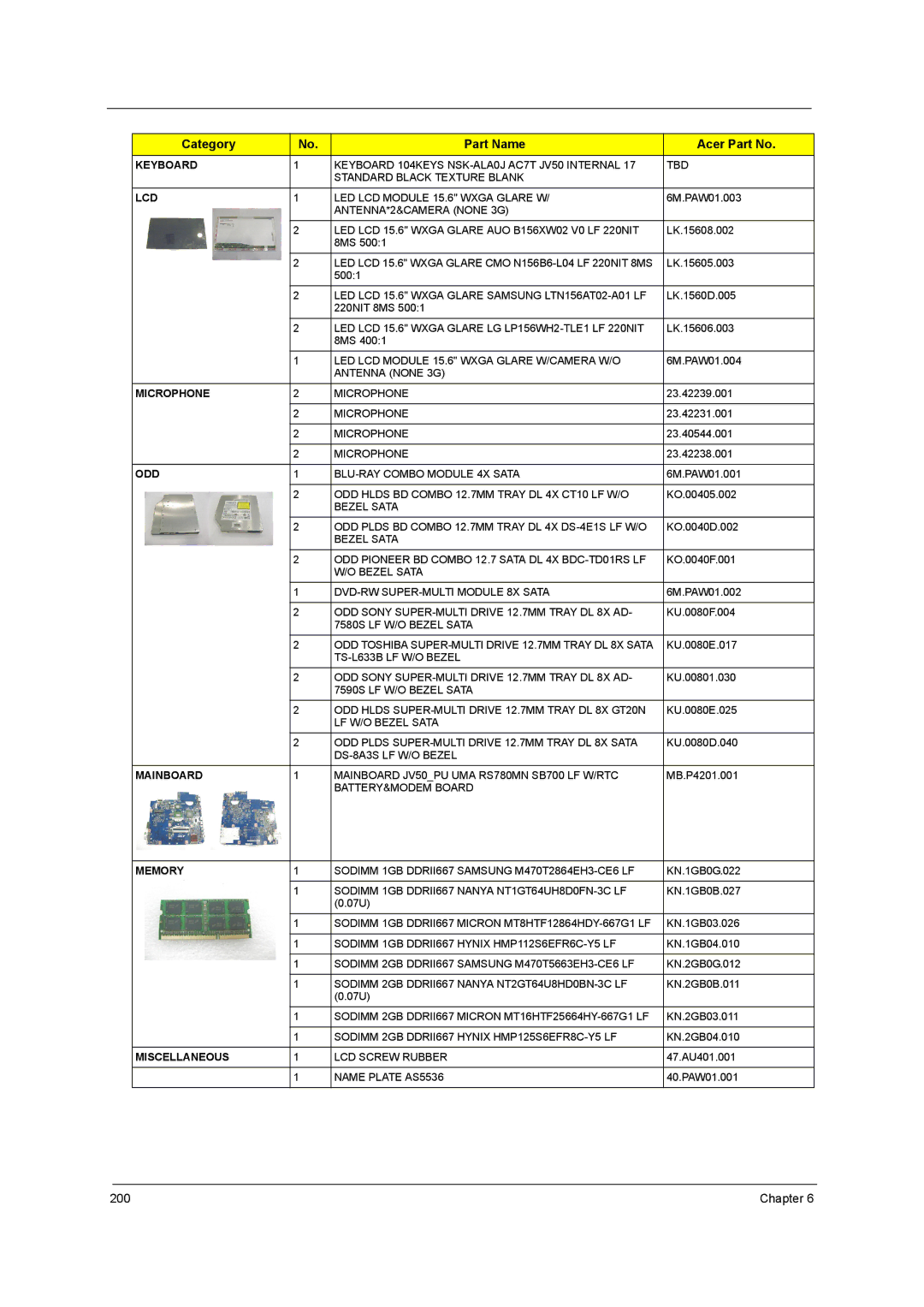 Acer 5738DZG, 5242, 5542G, 5738G manual Chapter 