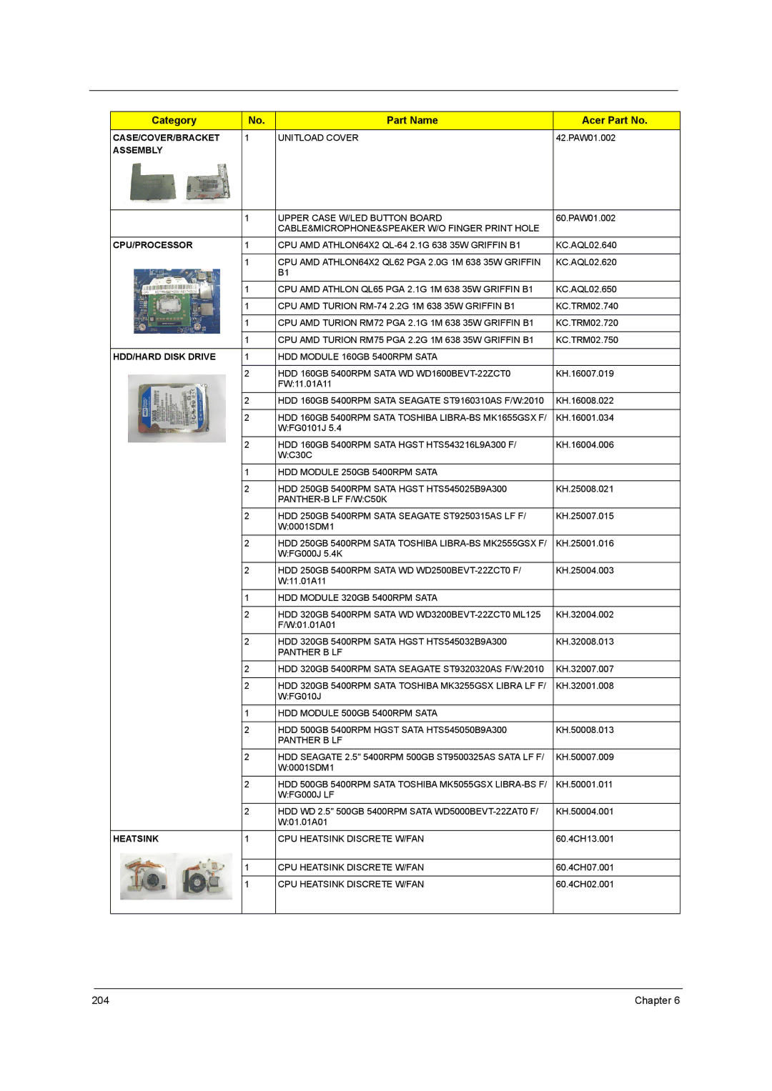 Acer 5242, 5542G, 5738DZG, 5738G manual Chapter 