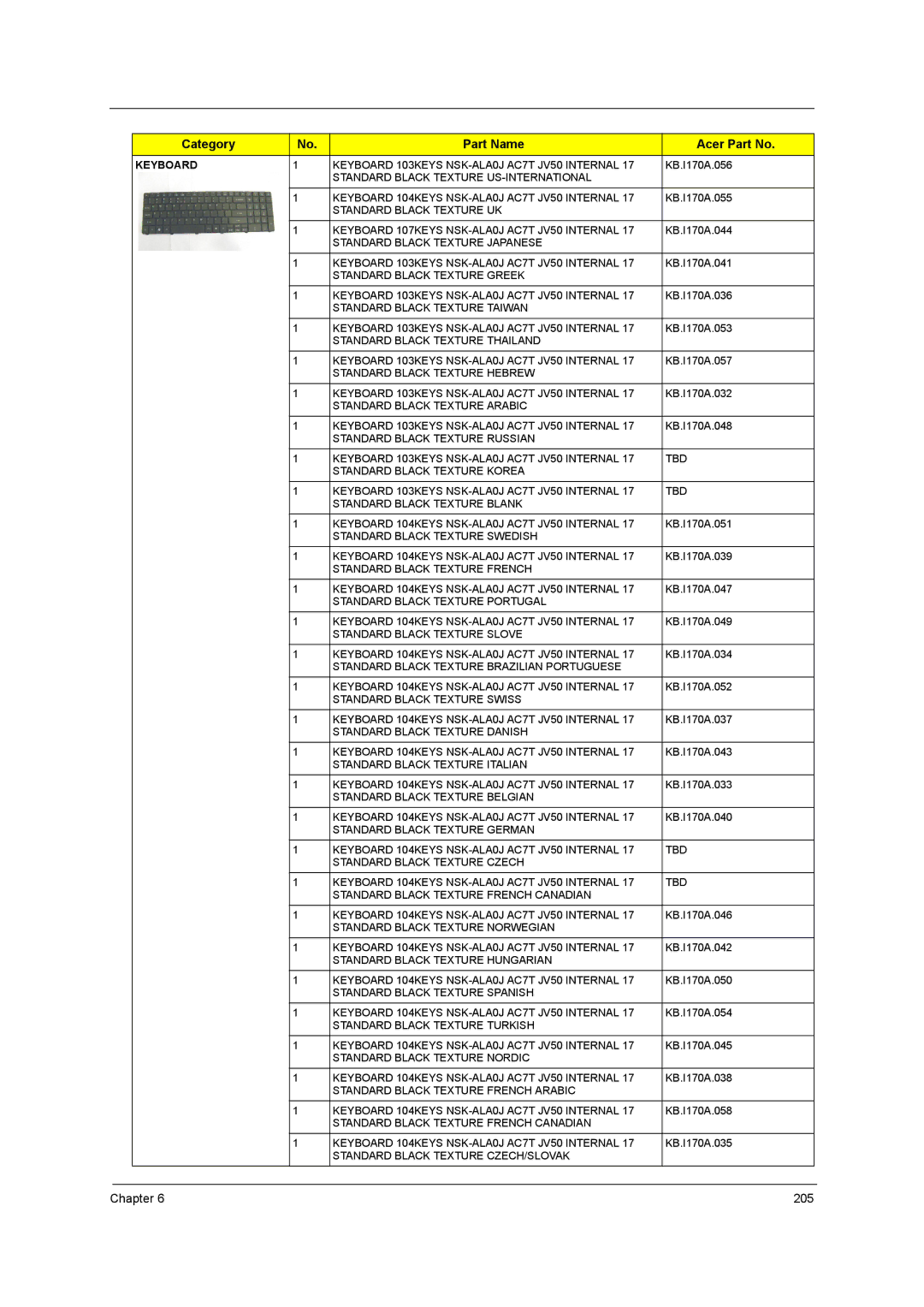 Acer 5738DZG, 5242, 5542G, 5738G manual 