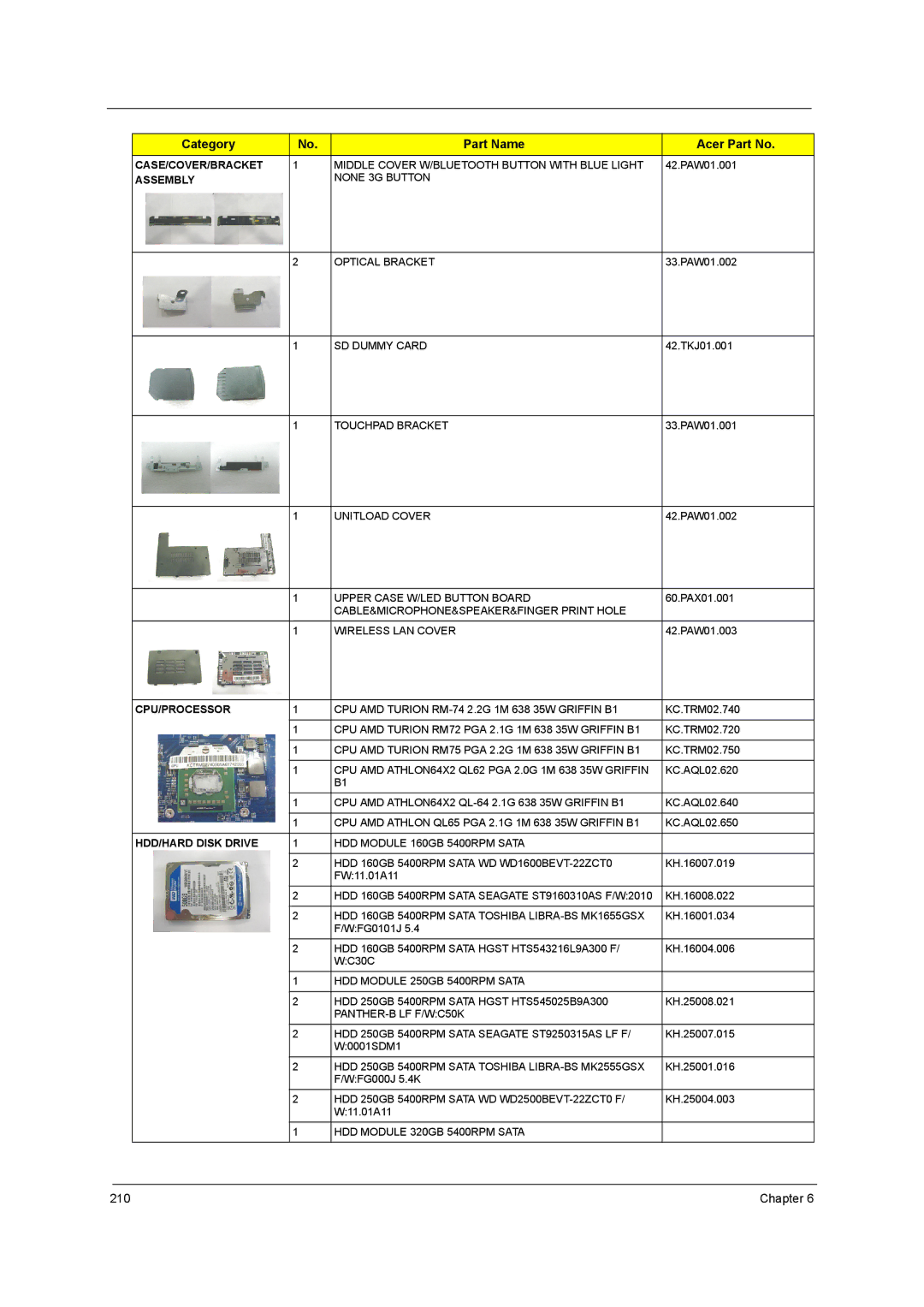 Acer 5738DZG, 5242, 5542G, 5738G manual Chapter 