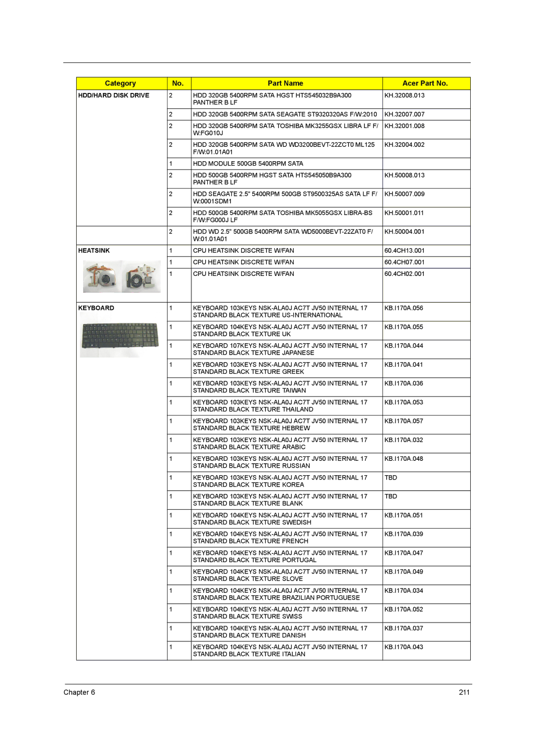 Acer 5738G, 5242, 5542G, 5738DZG manual 