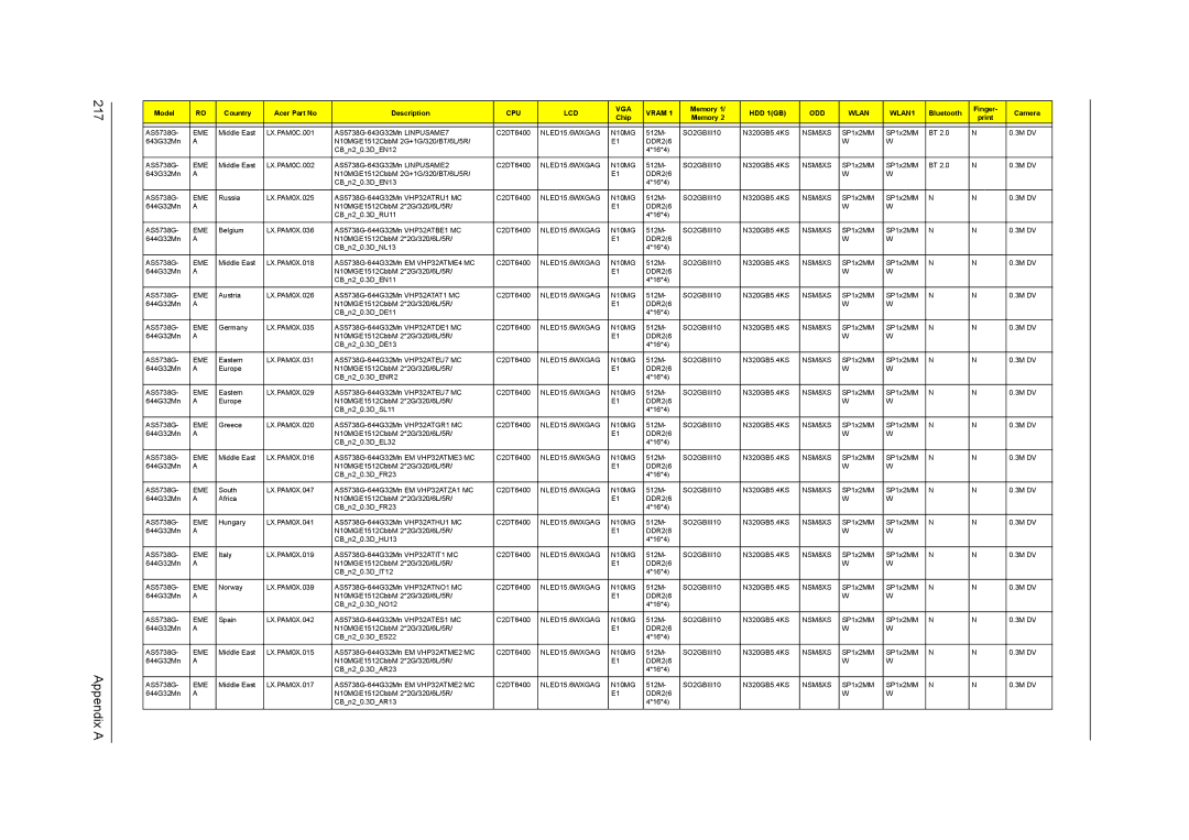 Acer 5242, 5542G, 5738DZG, 5738G manual Appendix a 