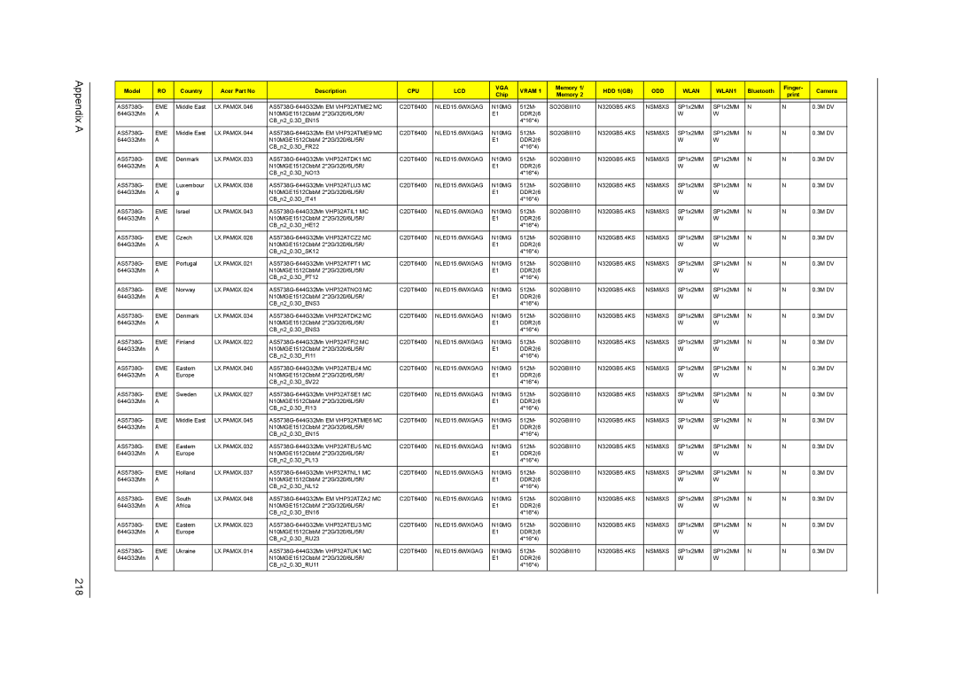 Acer 5542G, 5242, 5738DZG, 5738G manual Appendix a 218 