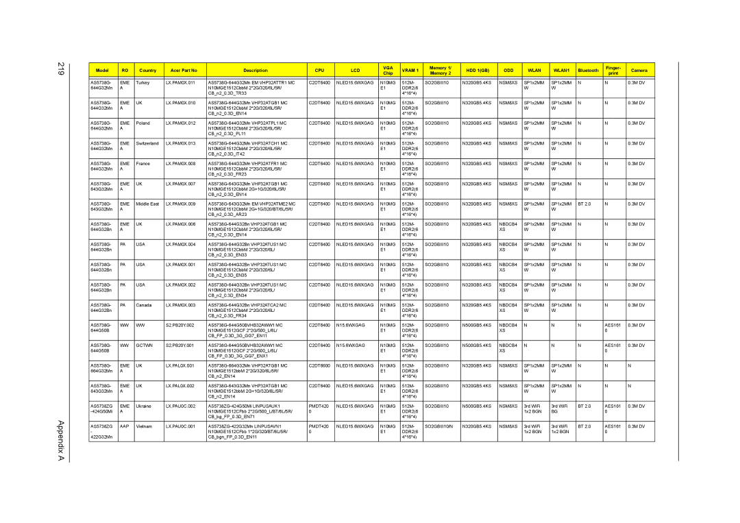 Acer 5242, 5542G, 5738DZG, 5738G manual Appendix a 