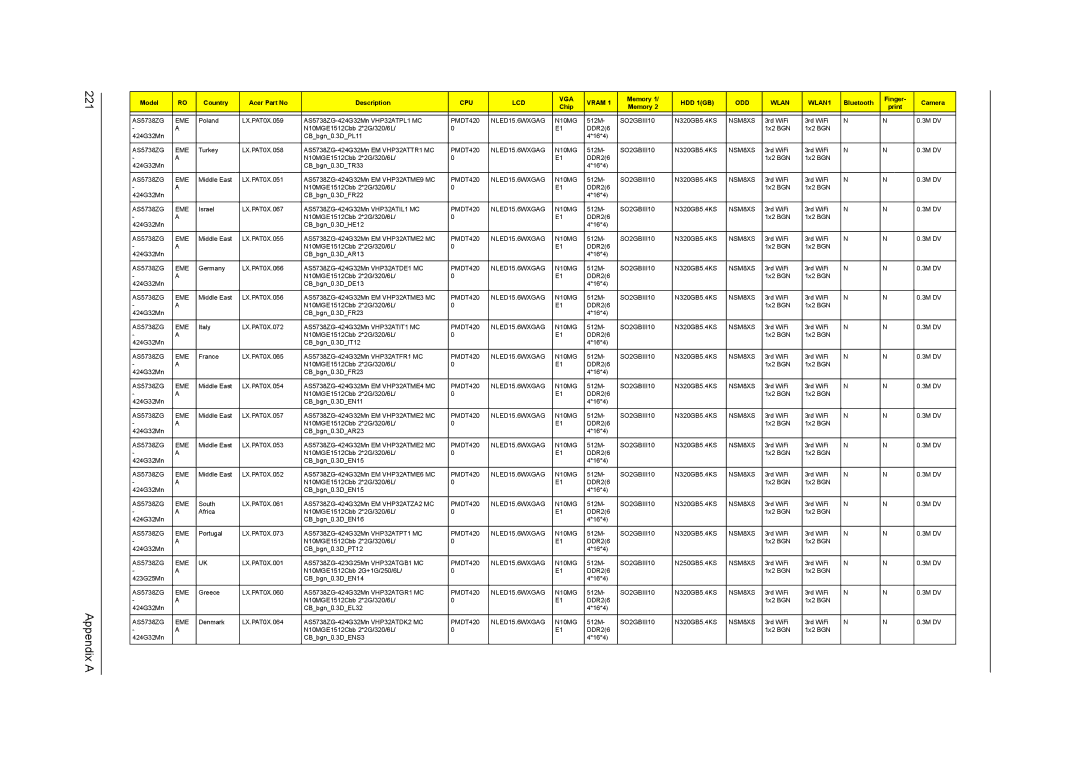 Acer 5738G, 5242, 5542G, 5738DZG manual Appendix a 