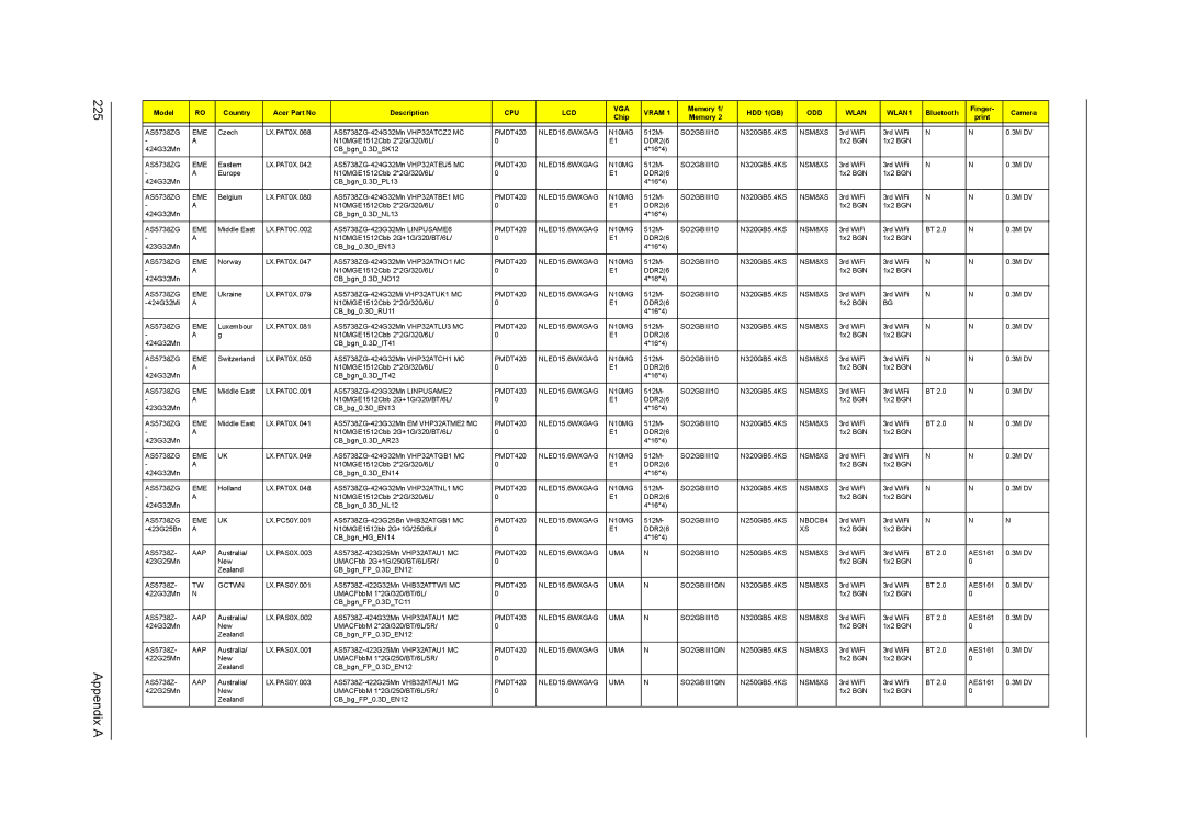 Acer 5738DZG, 5242, 5542G, 5738G manual Appendix a 