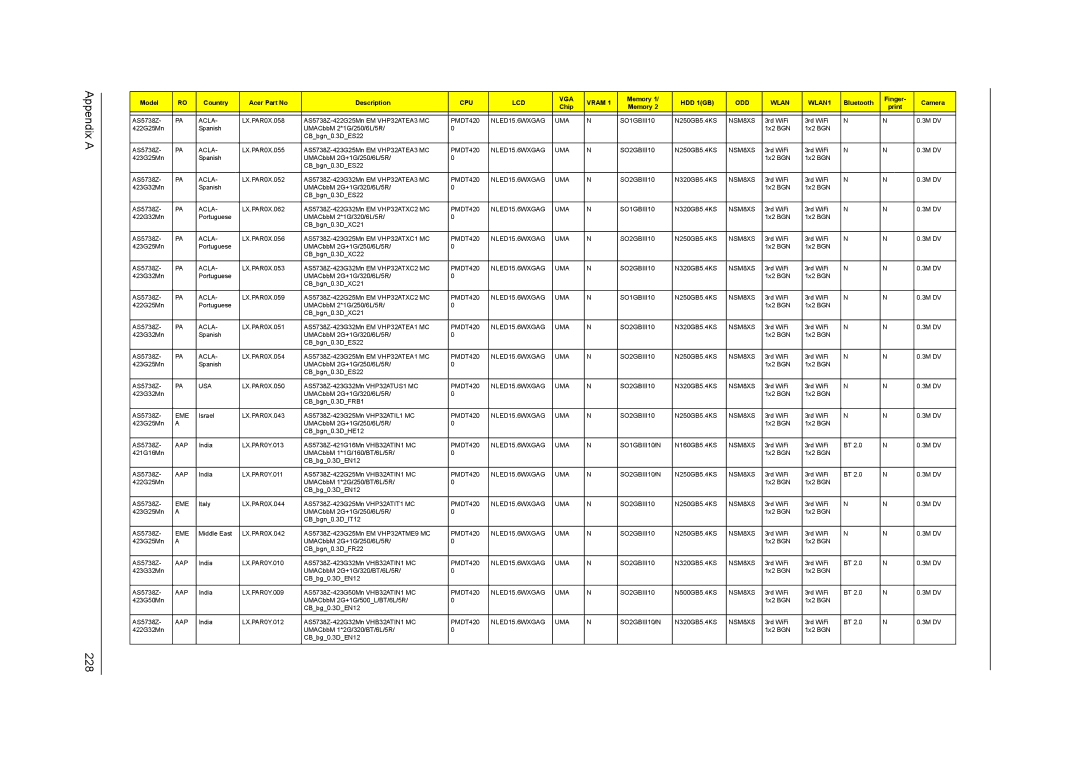 Acer 5542G, 5242, 5738DZG, 5738G manual Appendix a 228 