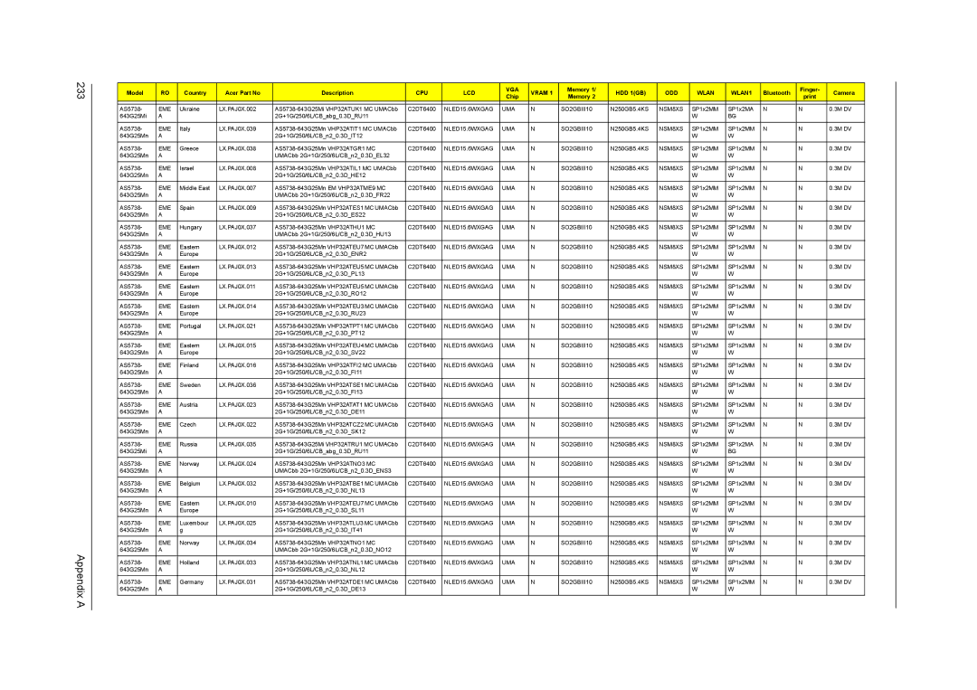 Acer 5542G, 5242, 5738DZG, 5738G manual Appendix a 