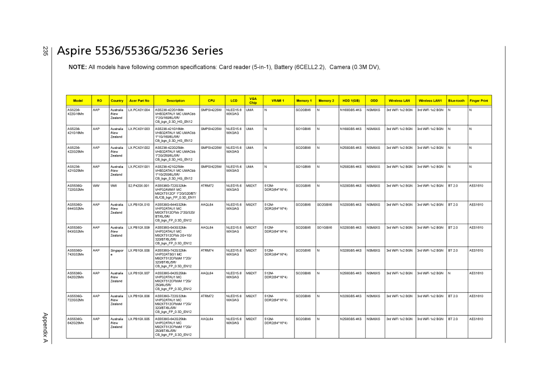 Acer 5738DZG, 5242, 5542G, 5738G manual Aspire 5536/5536G/5236 Series, Appendix a 