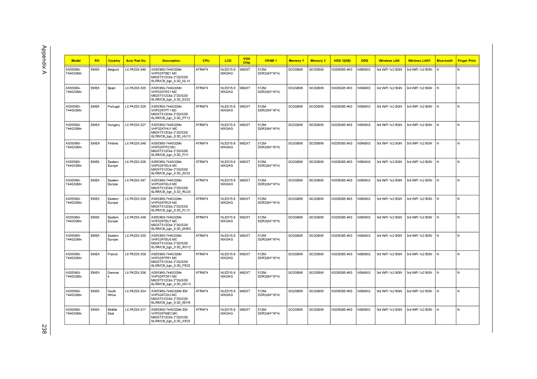 Acer 5542G, 5242, 5738DZG, 5738G manual Appendix a 238 